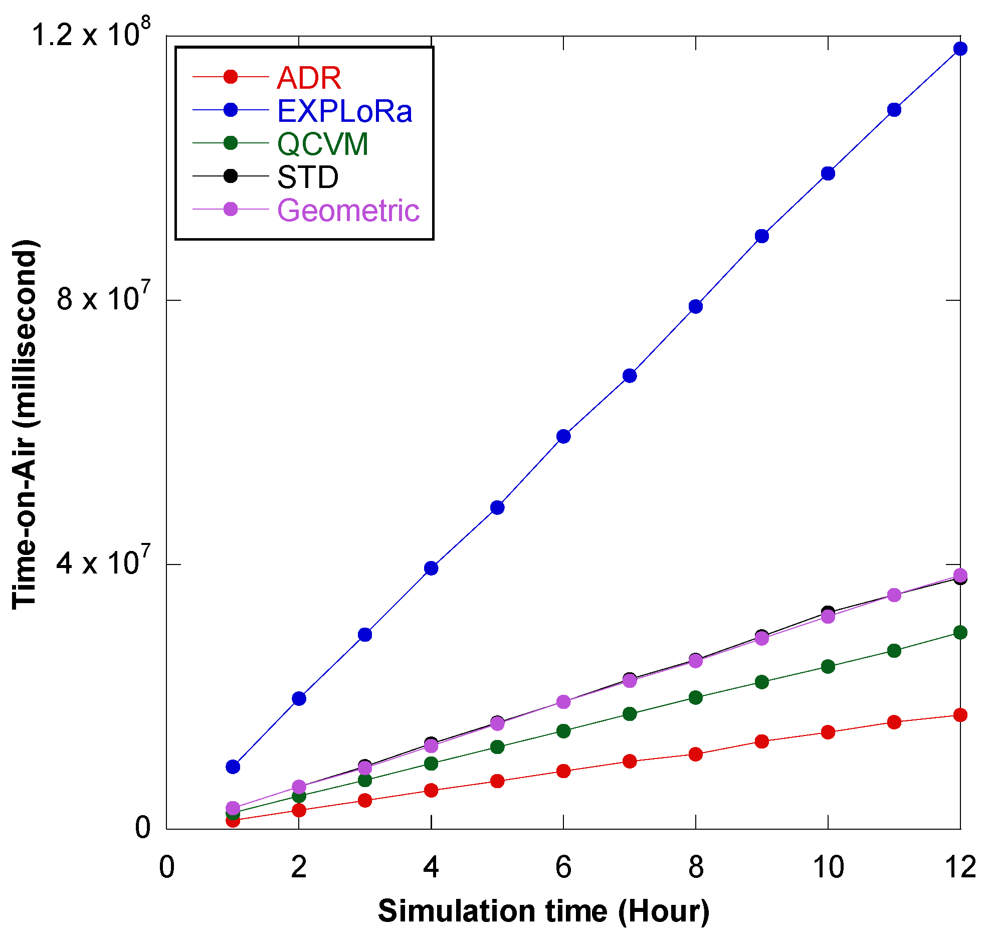 Telecom 05 00047 g013
