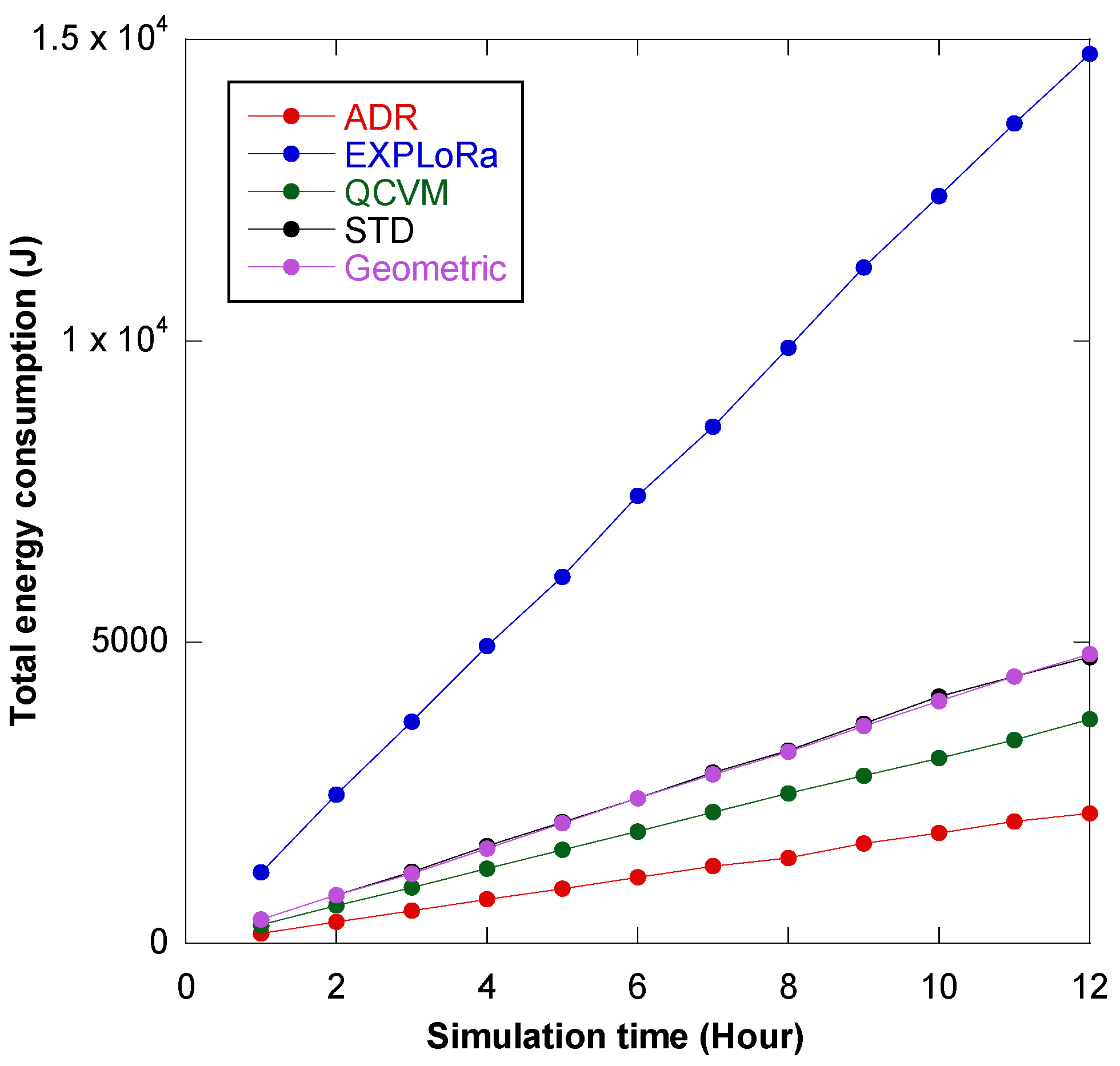 Telecom 05 00047 g014
