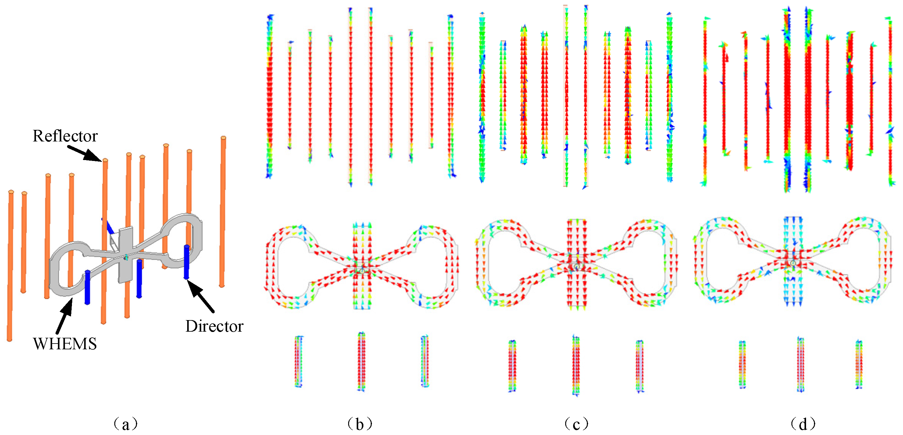 Telecom 05 00049 g007