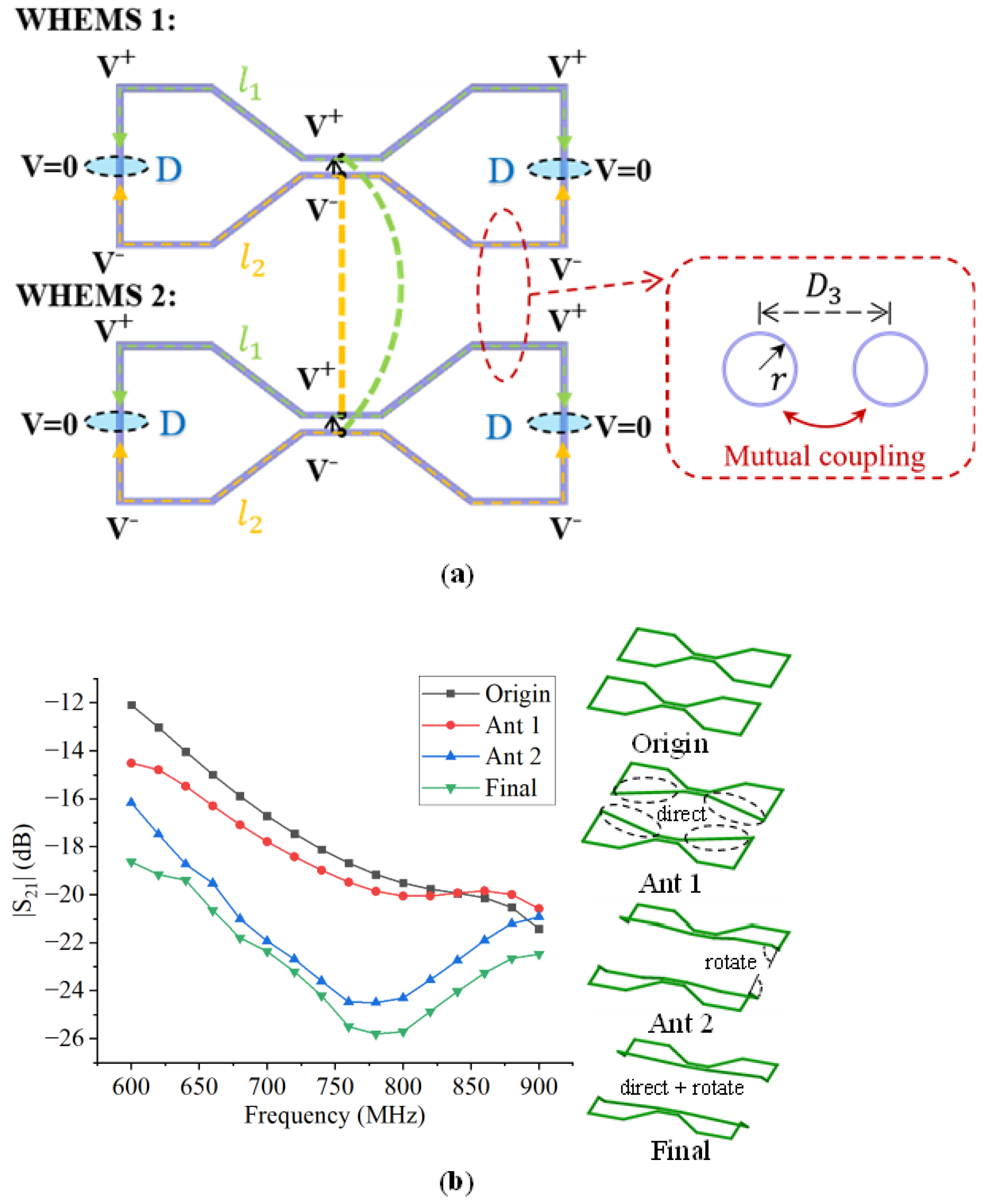 Telecom 05 00049 g011