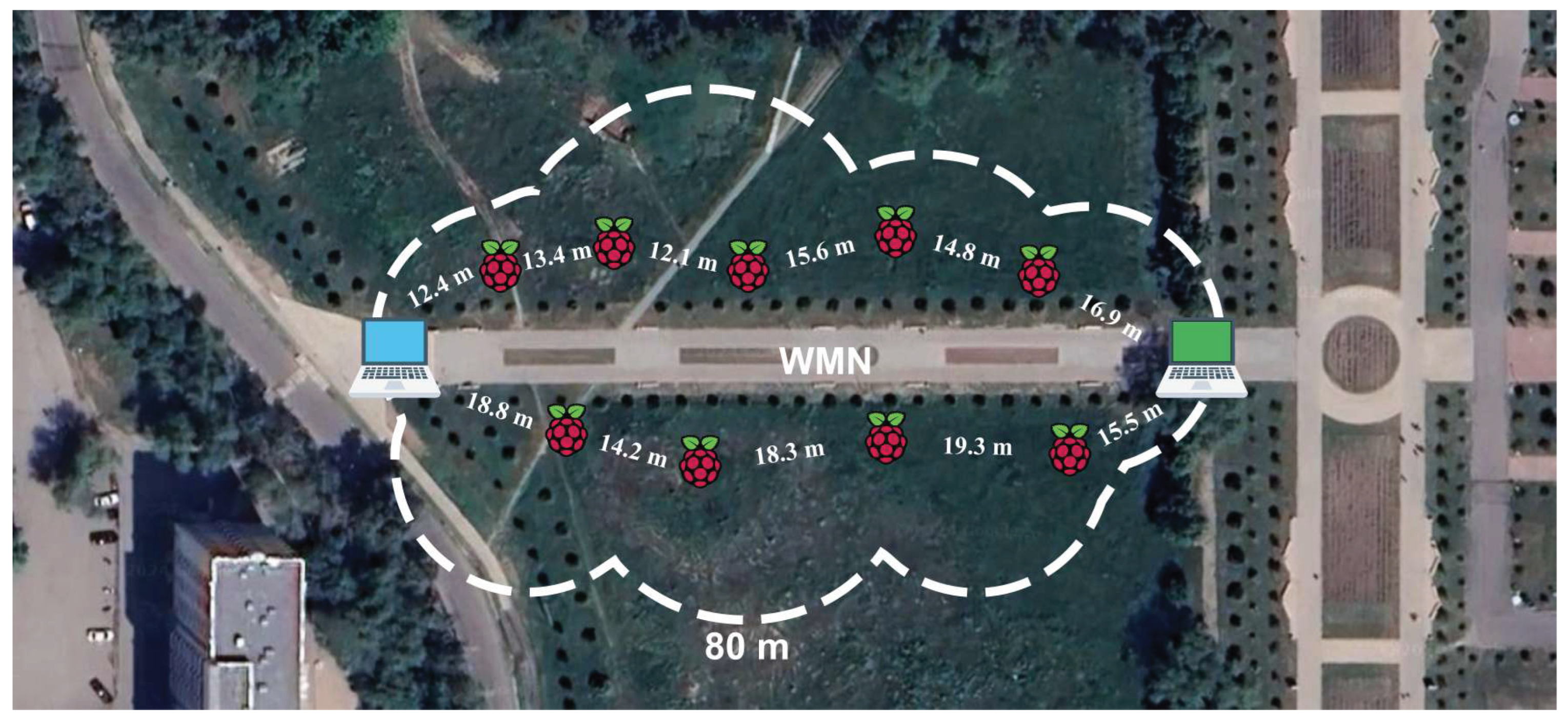 Telecom 05 00051 g005 Telecom 05 00051 g005