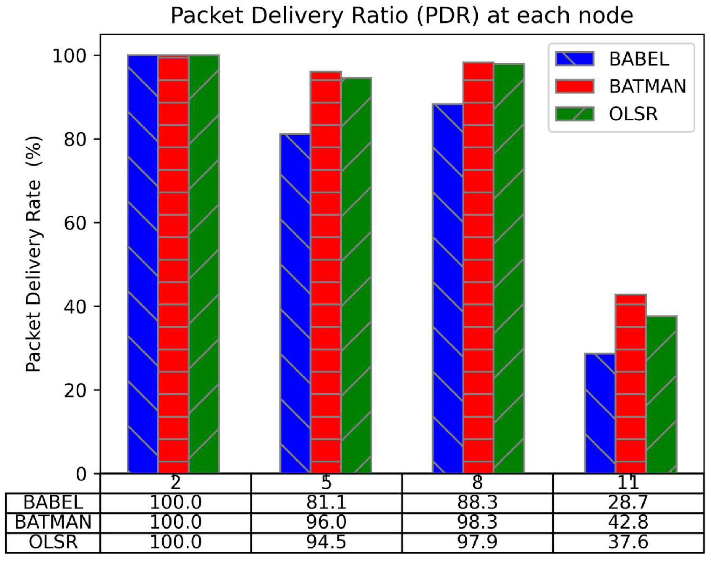 Telecom 05 00051 g008 Telecom 05 00051 g008
