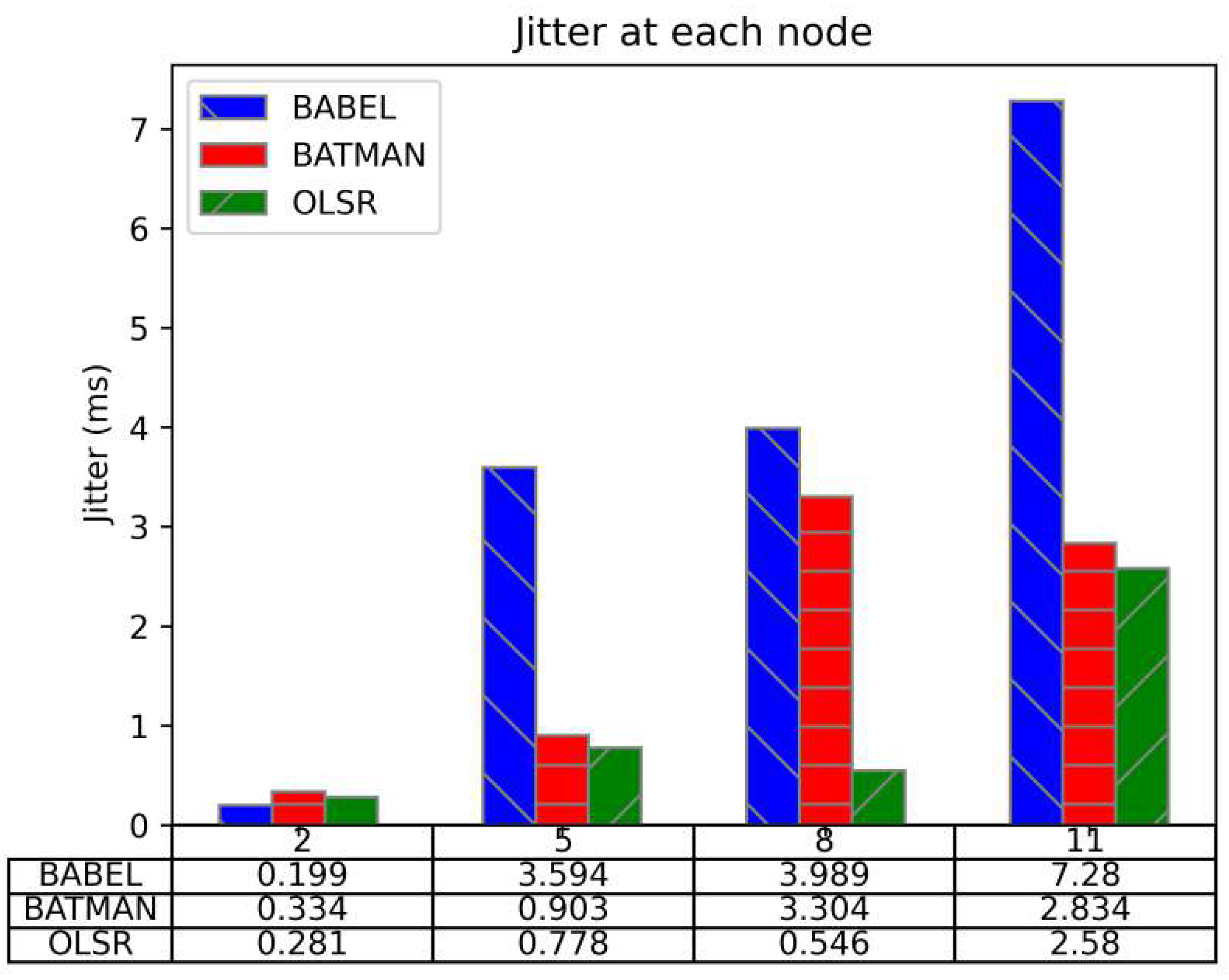 Telecom 05 00051 g009 Telecom 05 00051 g009