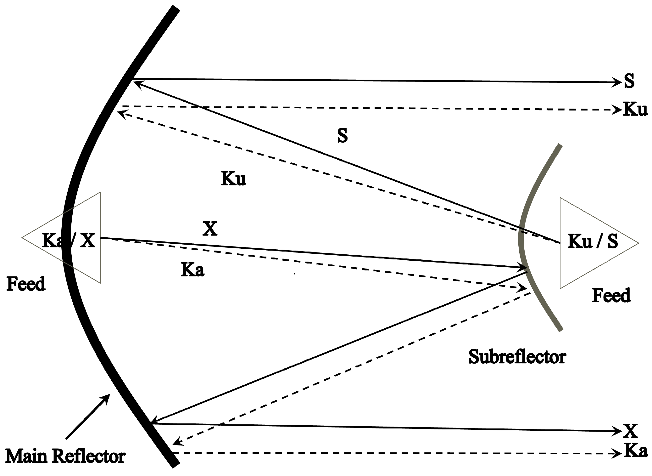 Telecom 05 00056 g003