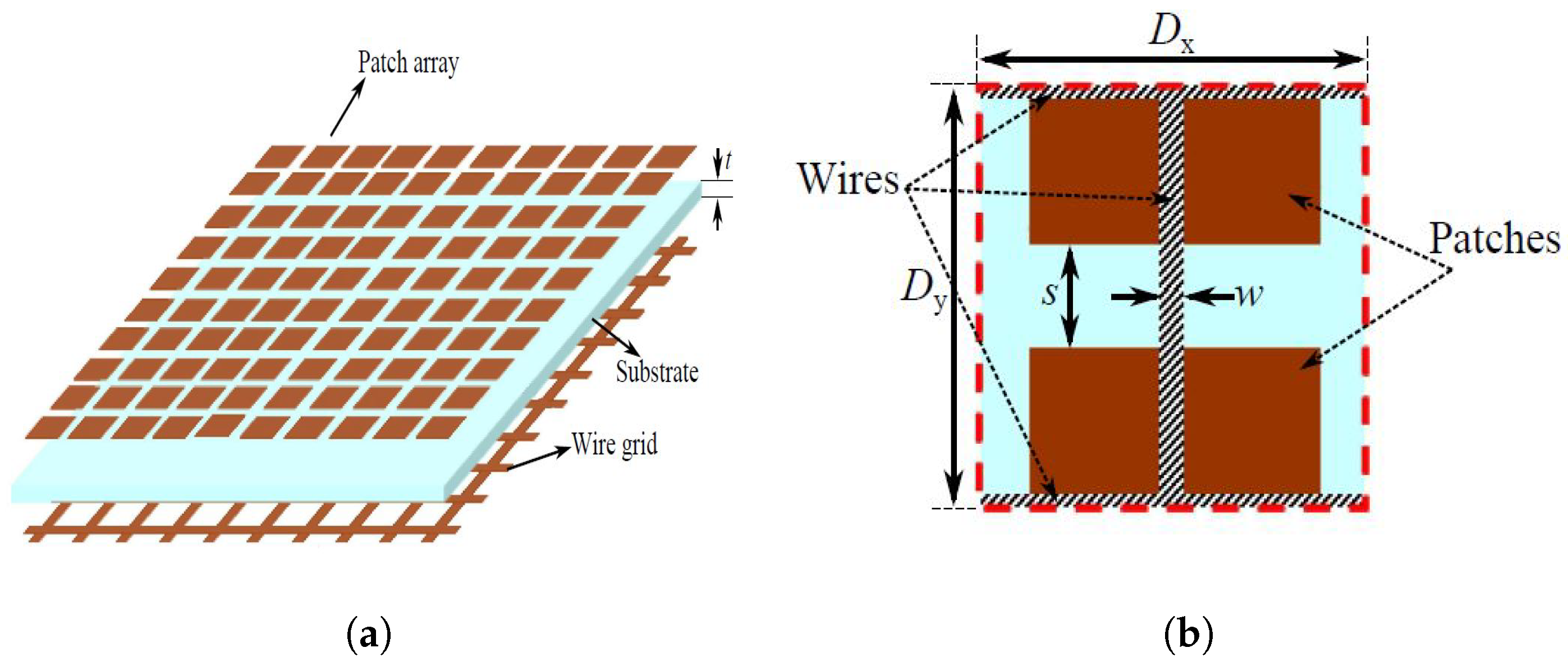 Telecom 05 00056 g011