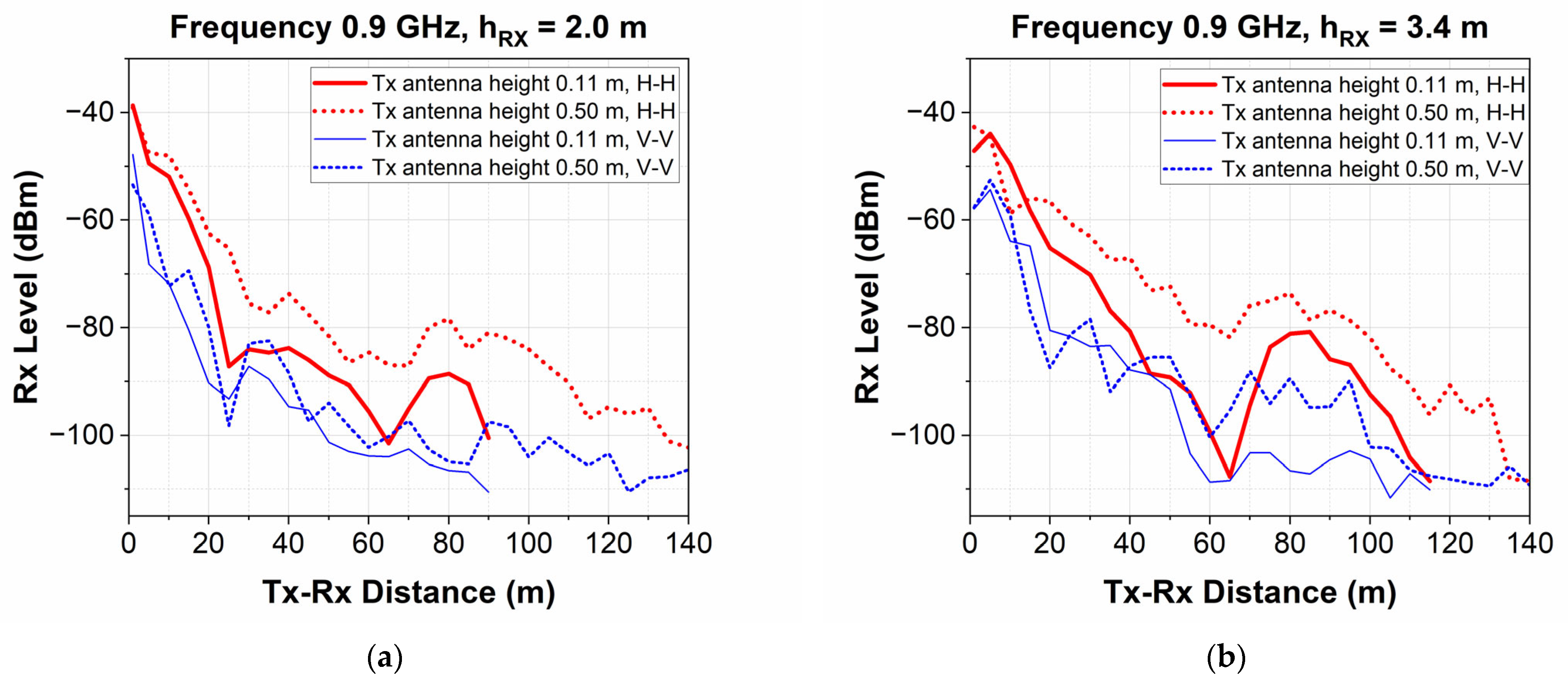 Telecom 05 00058 g007