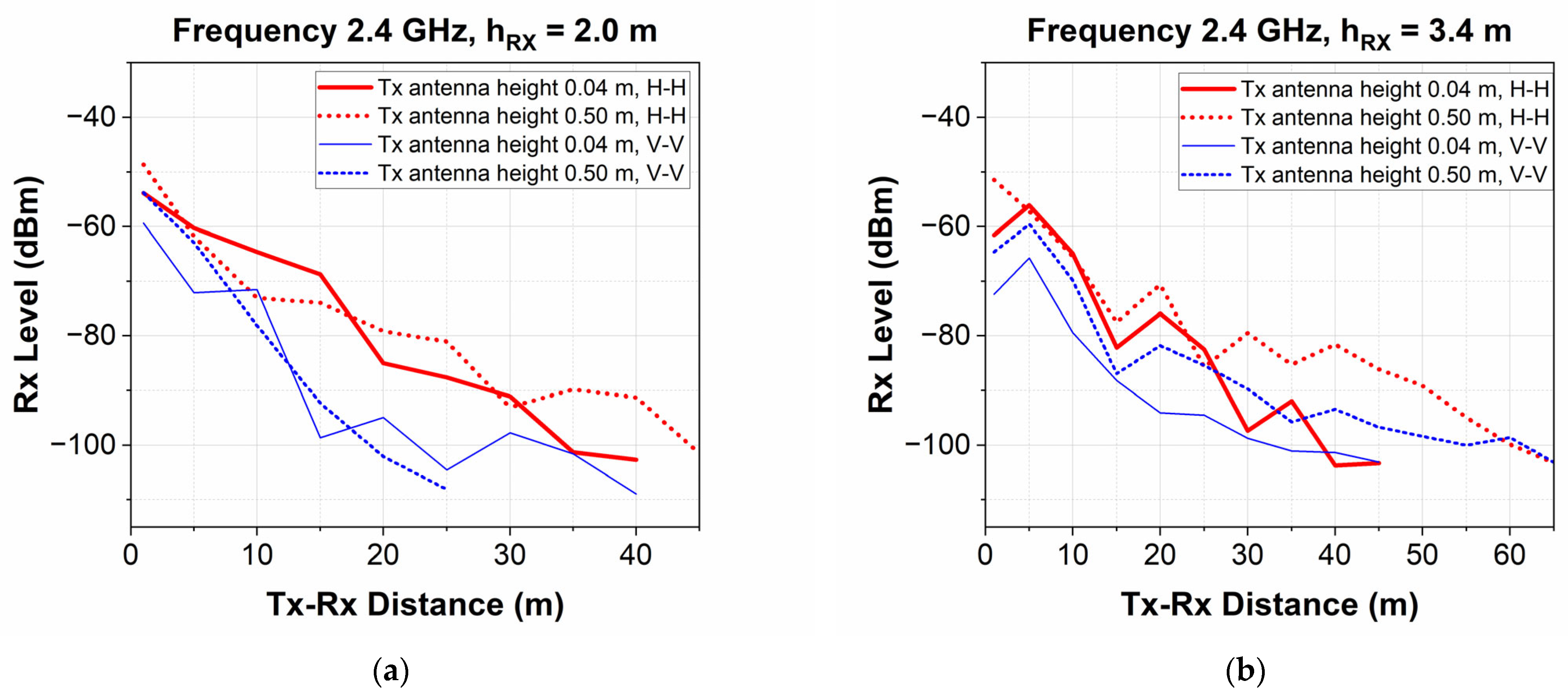 Telecom 05 00058 g008