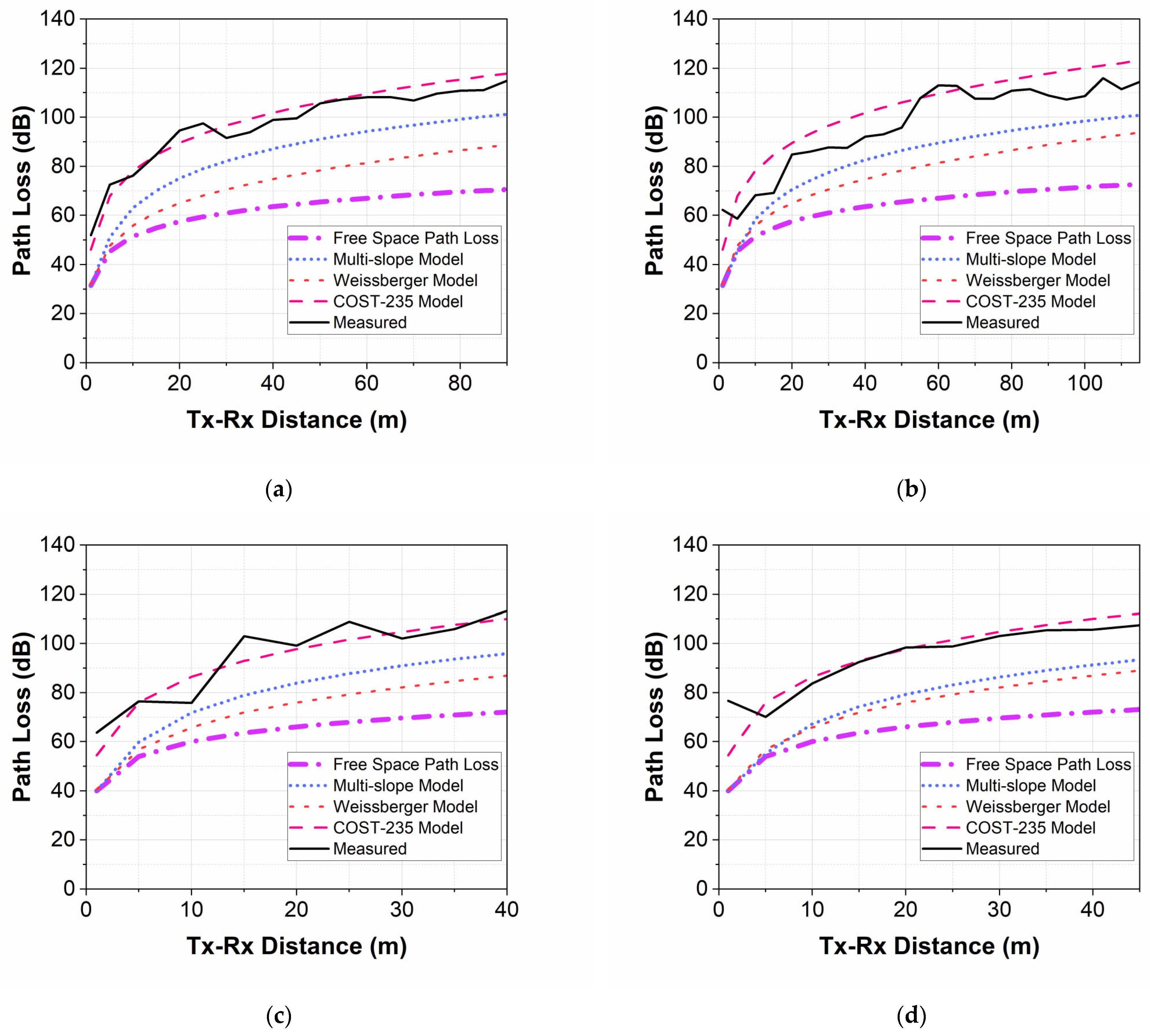 Telecom 05 00058 g010