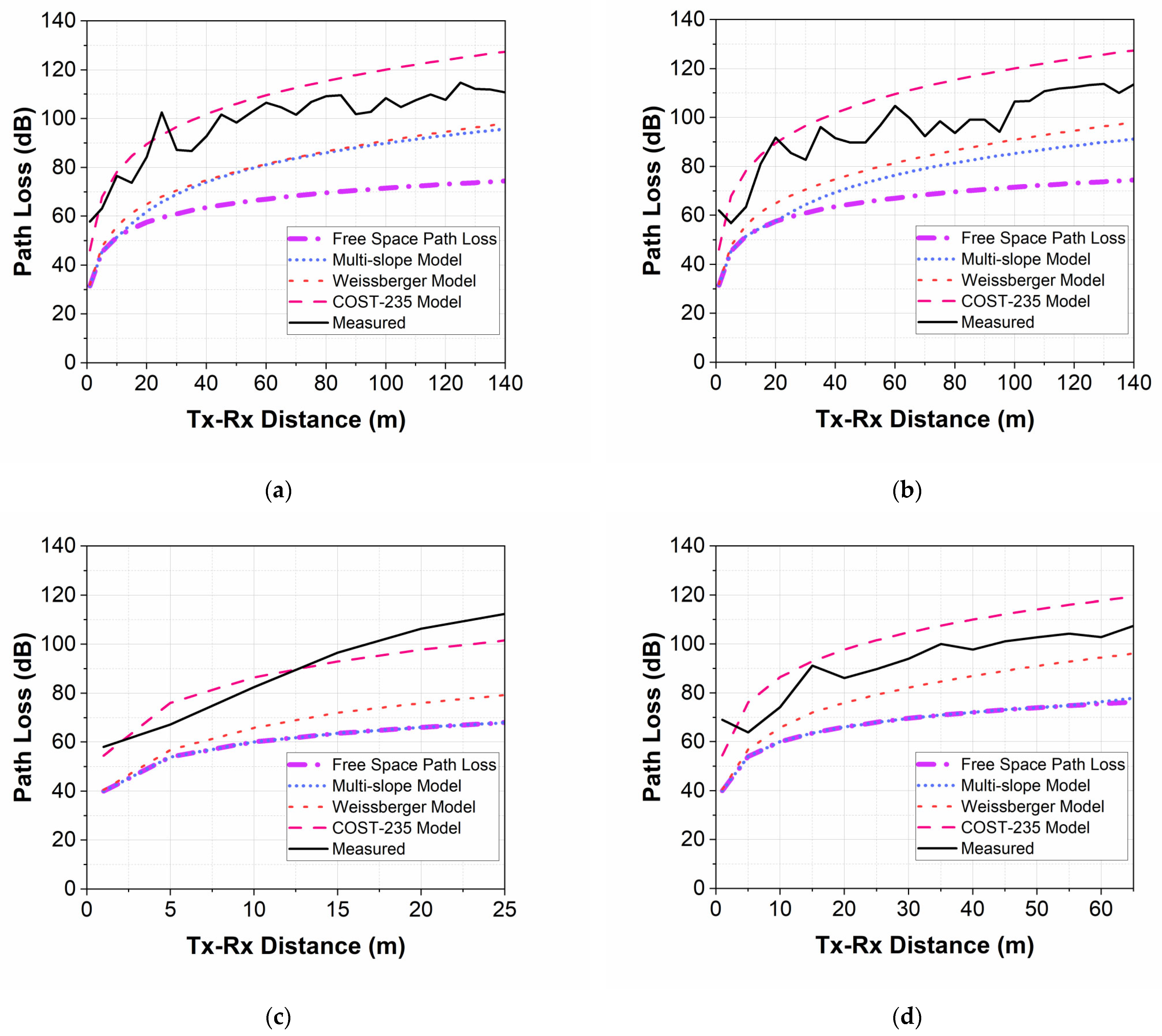 Telecom 05 00058 g012