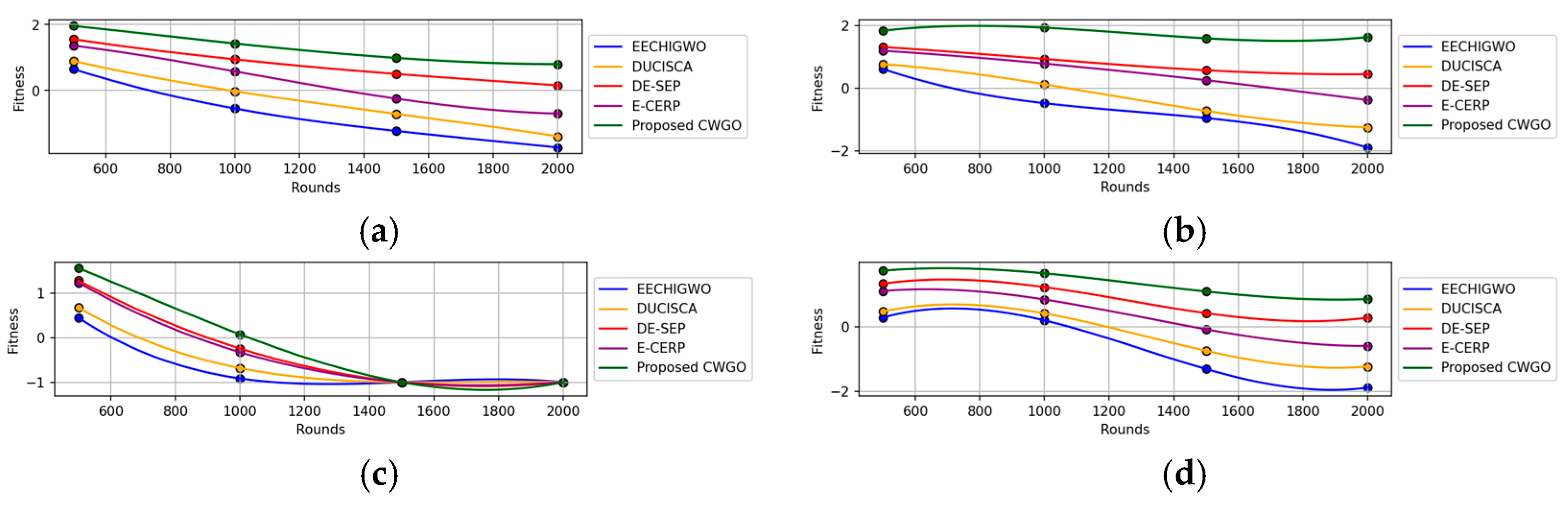 Telecom 05 00062 g005