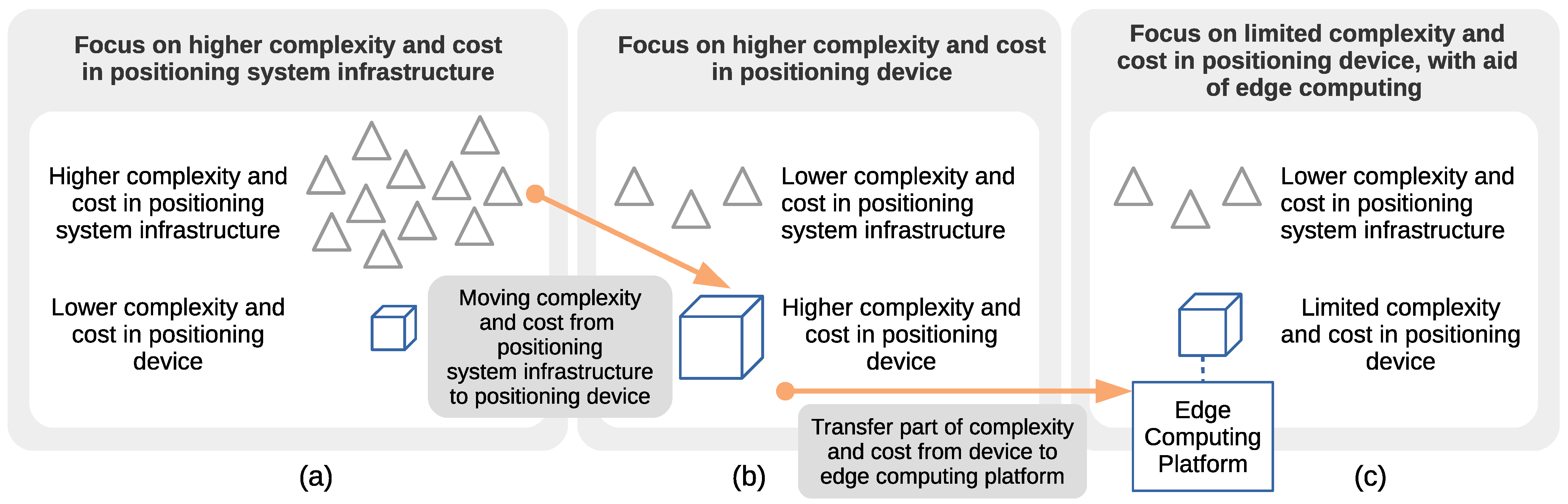 Telecom 06 00015 g001