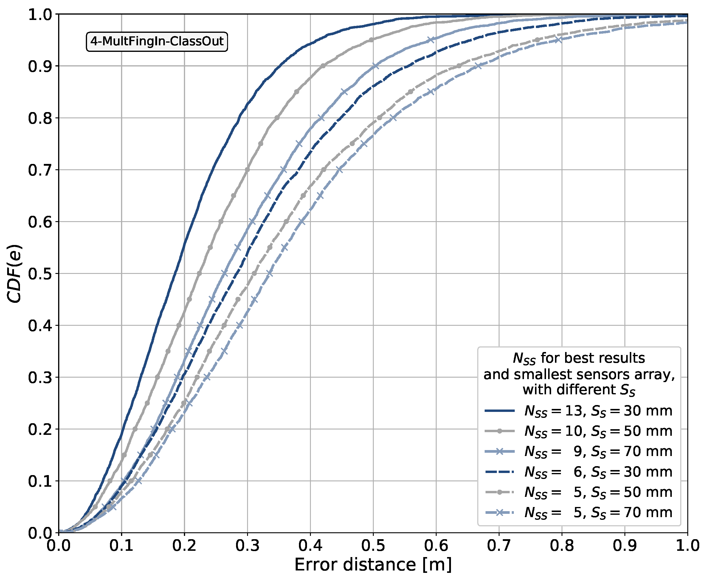 Telecom 06 00015 g026
