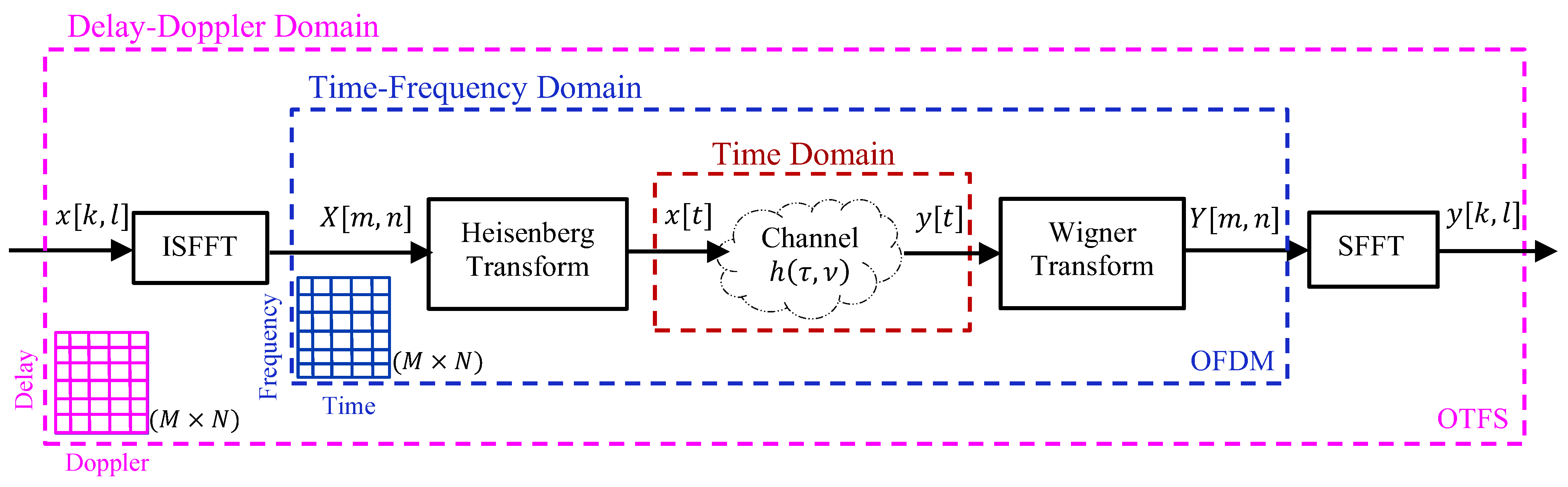 Telecom 06 00019 g004