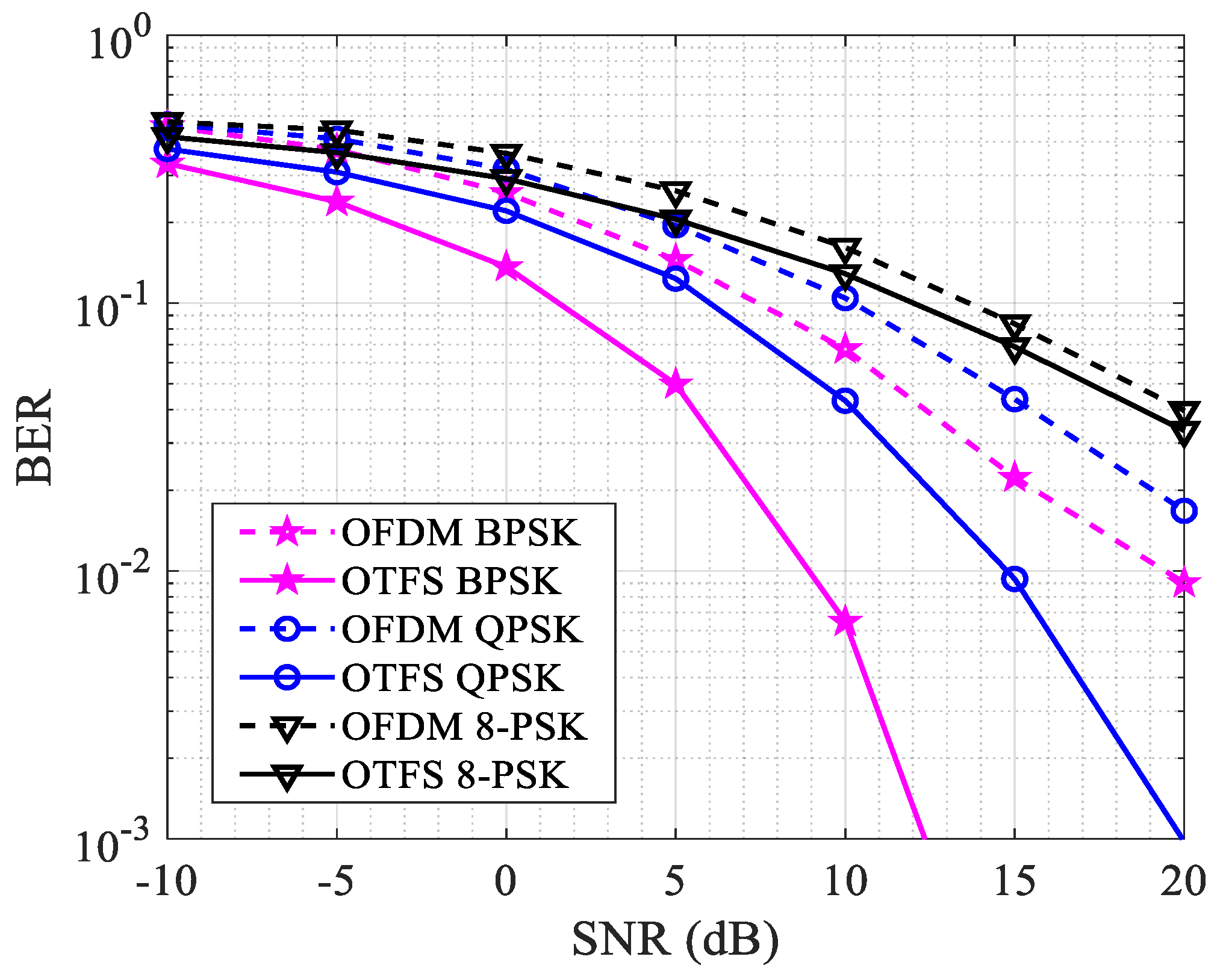 Telecom 06 00019 g007