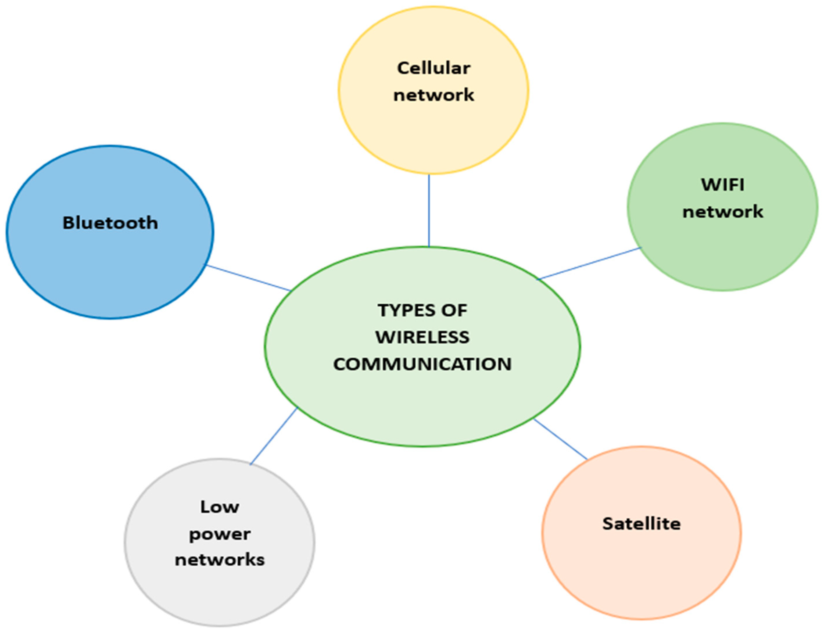 Telecom 06 00023 g001 Telecom 06 00023 g001