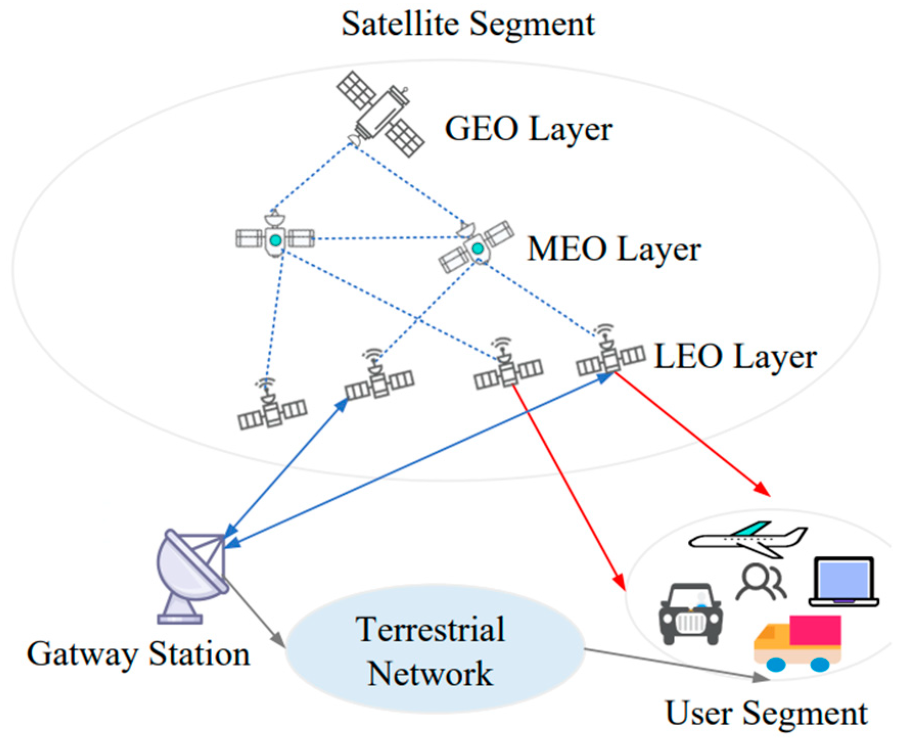 Telecom 06 00023 g004 Telecom 06 00023 g004