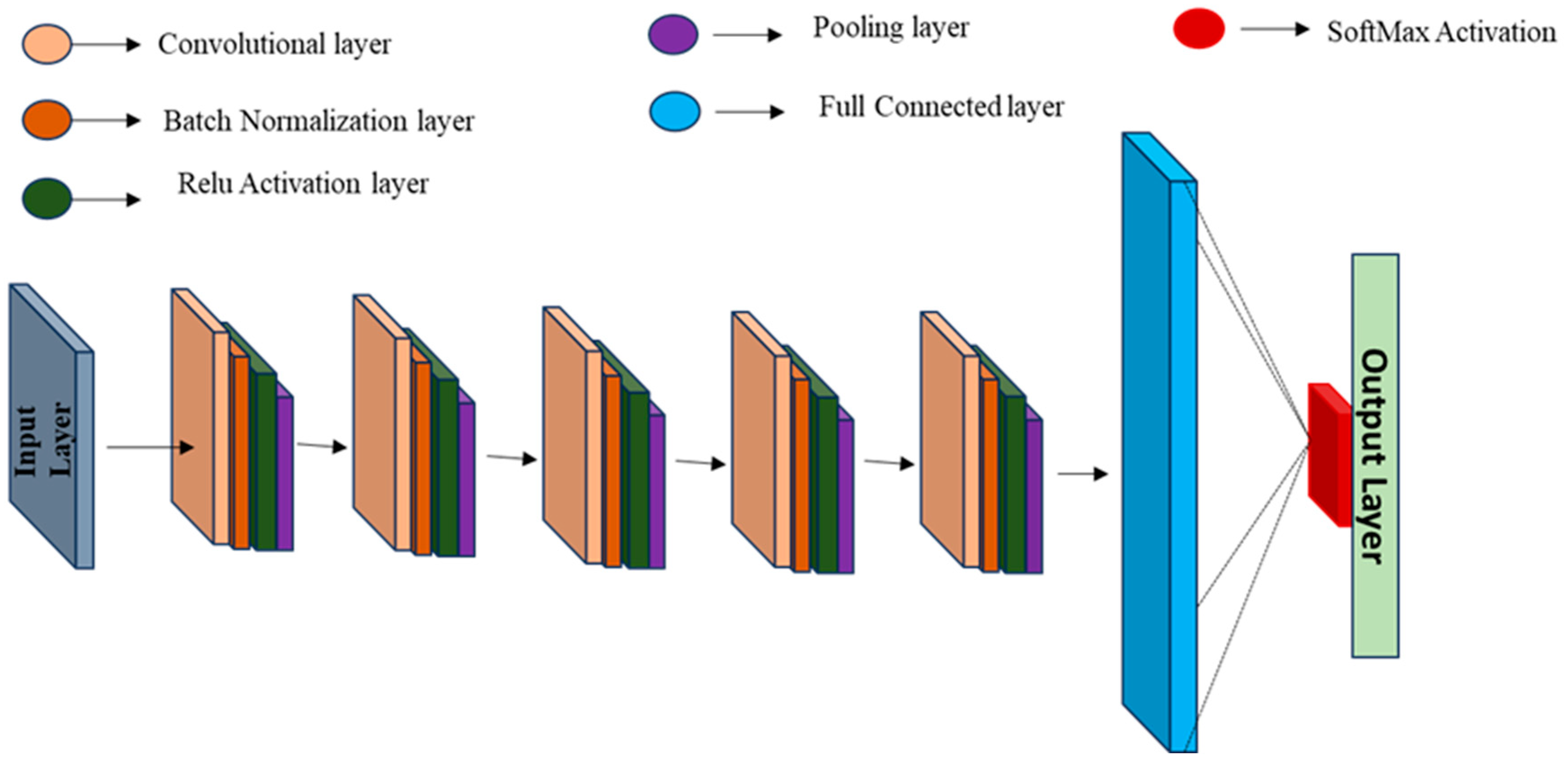 Telecom 06 00023 g006 Telecom 06 00023 g006