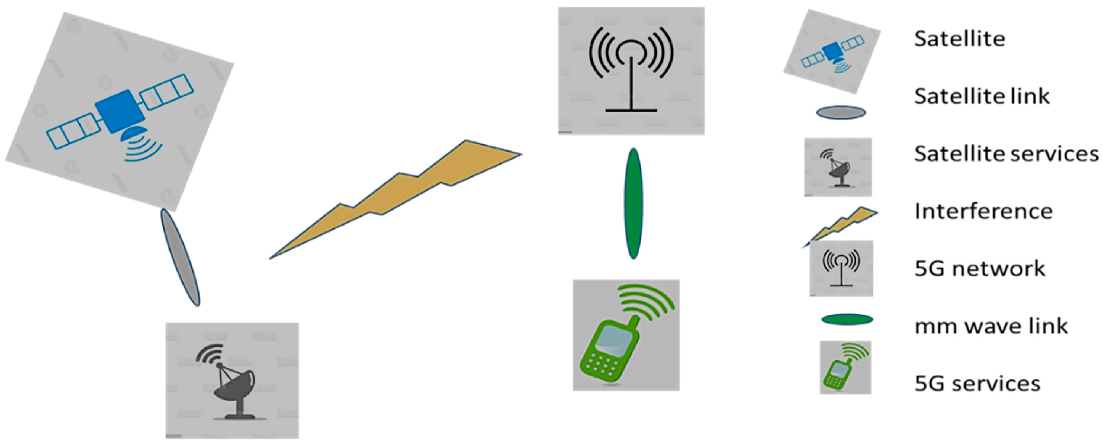 Telecom 06 00023 g007 Telecom 06 00023 g007