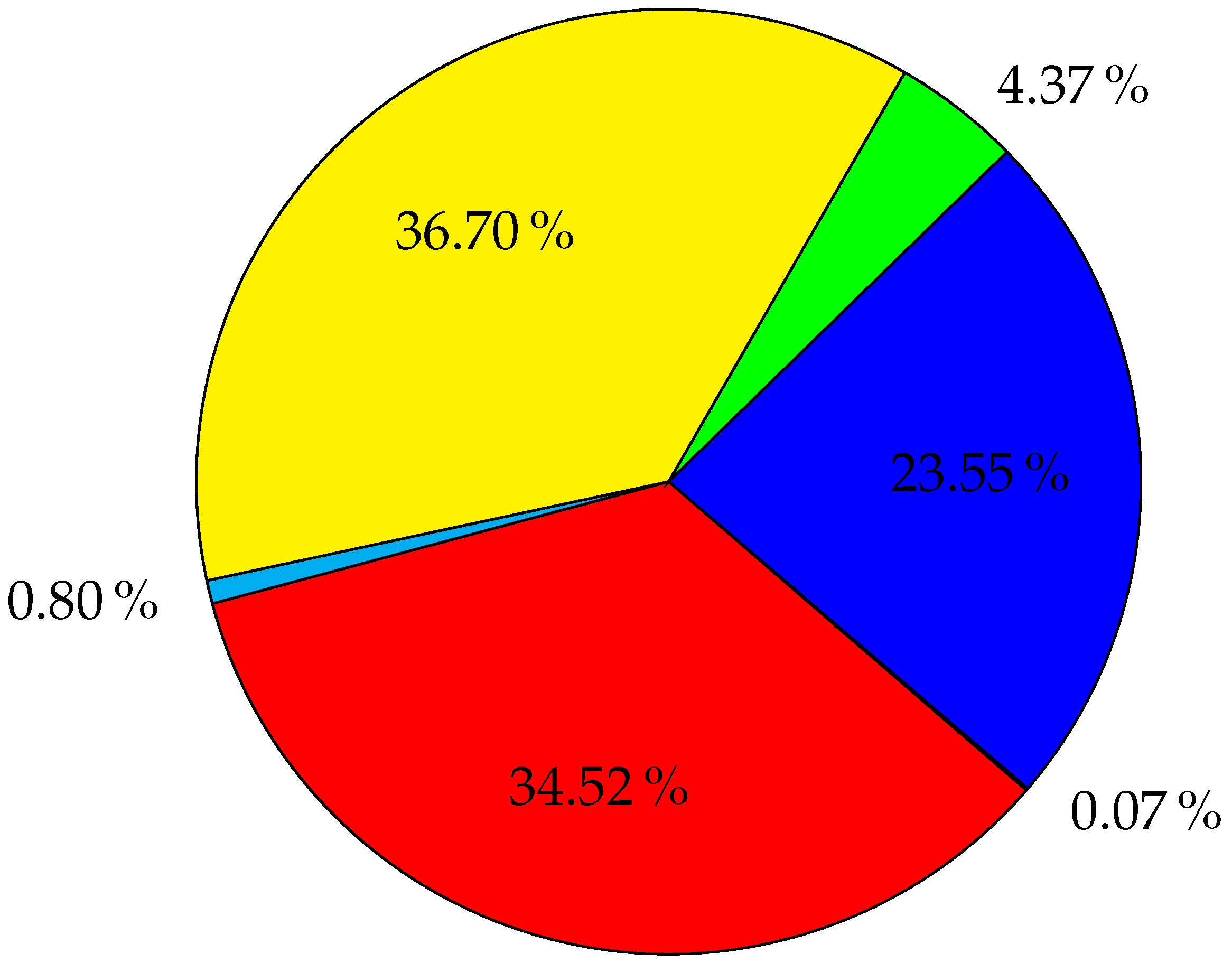 Telecom 06 00024 g001