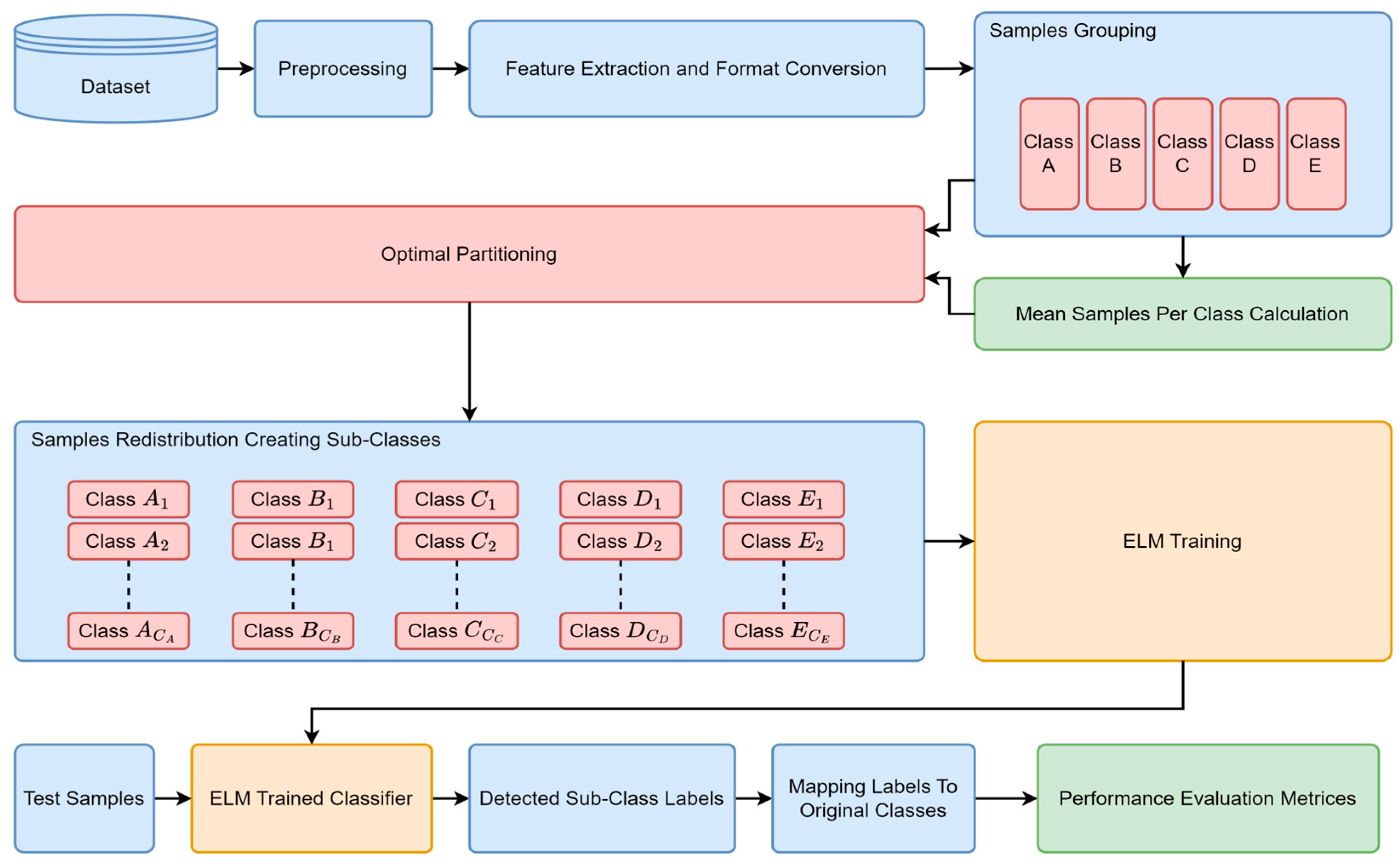 Telecom 06 00025 g005