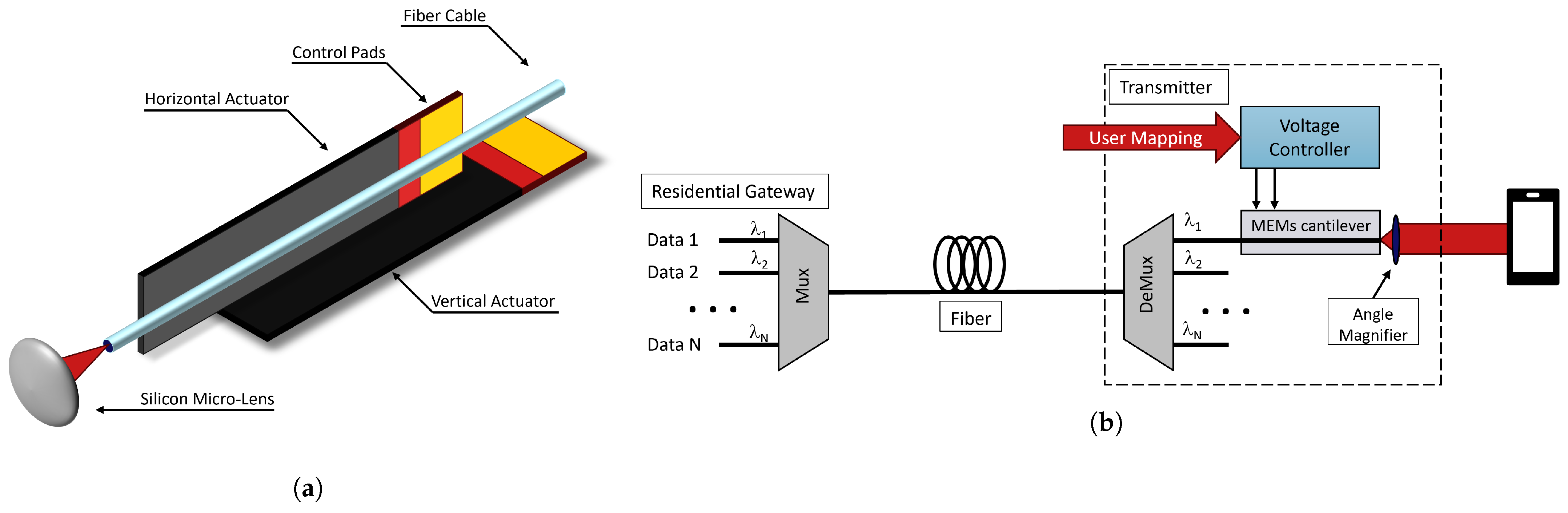 Telecom 06 00026 g002