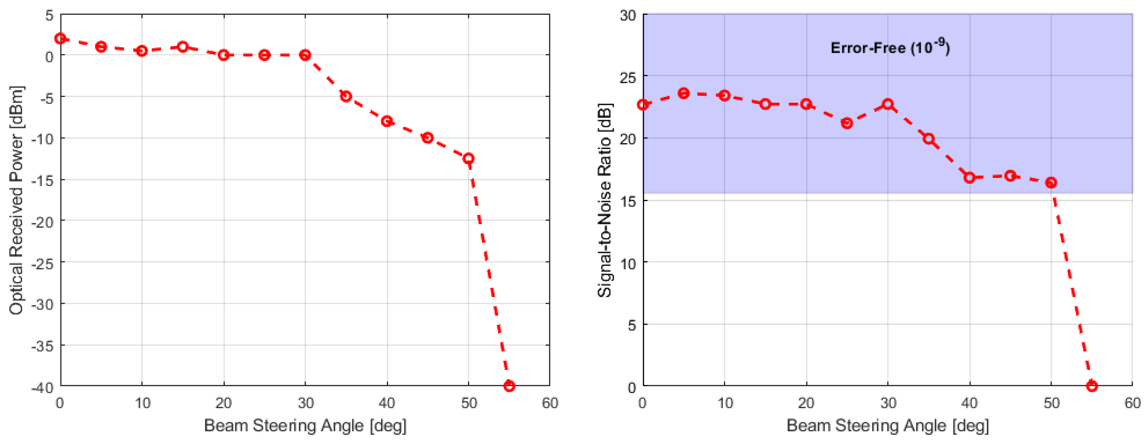 Telecom 06 00026 g006