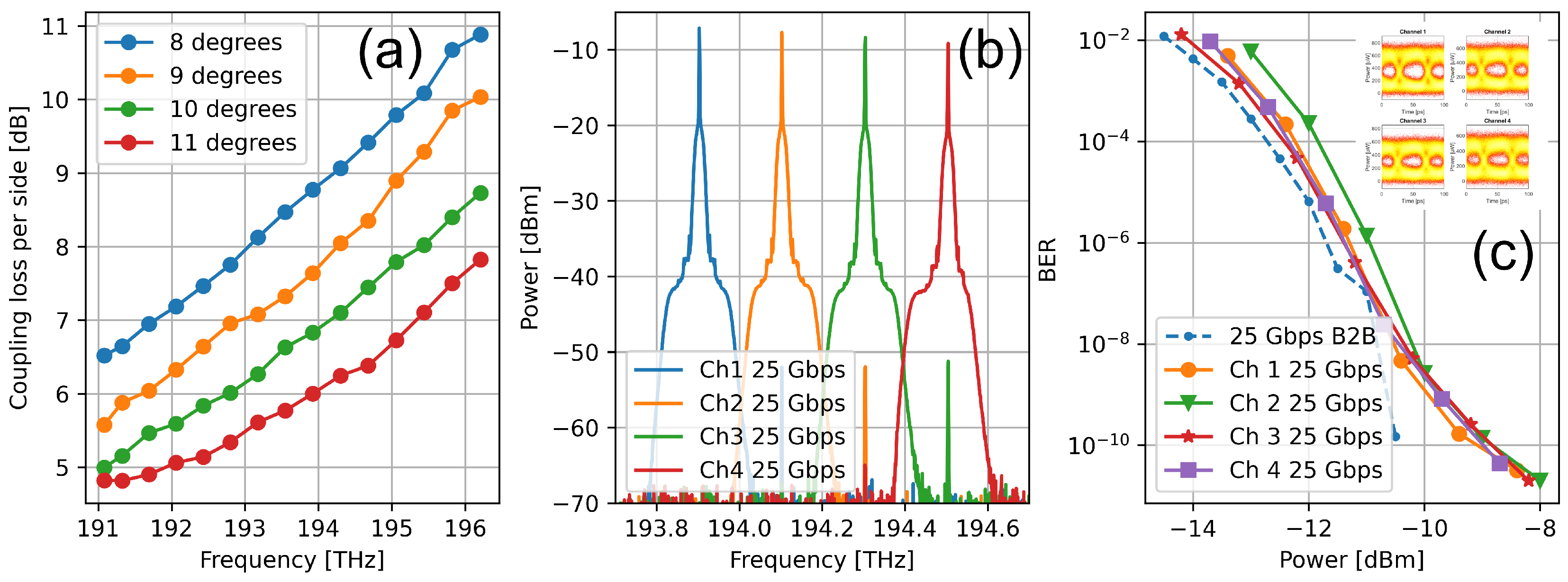 Telecom 06 00026 g012