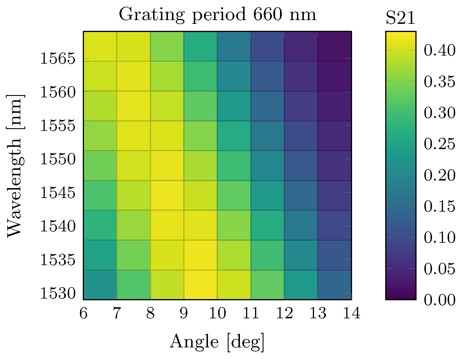 Telecom 06 00026 g014