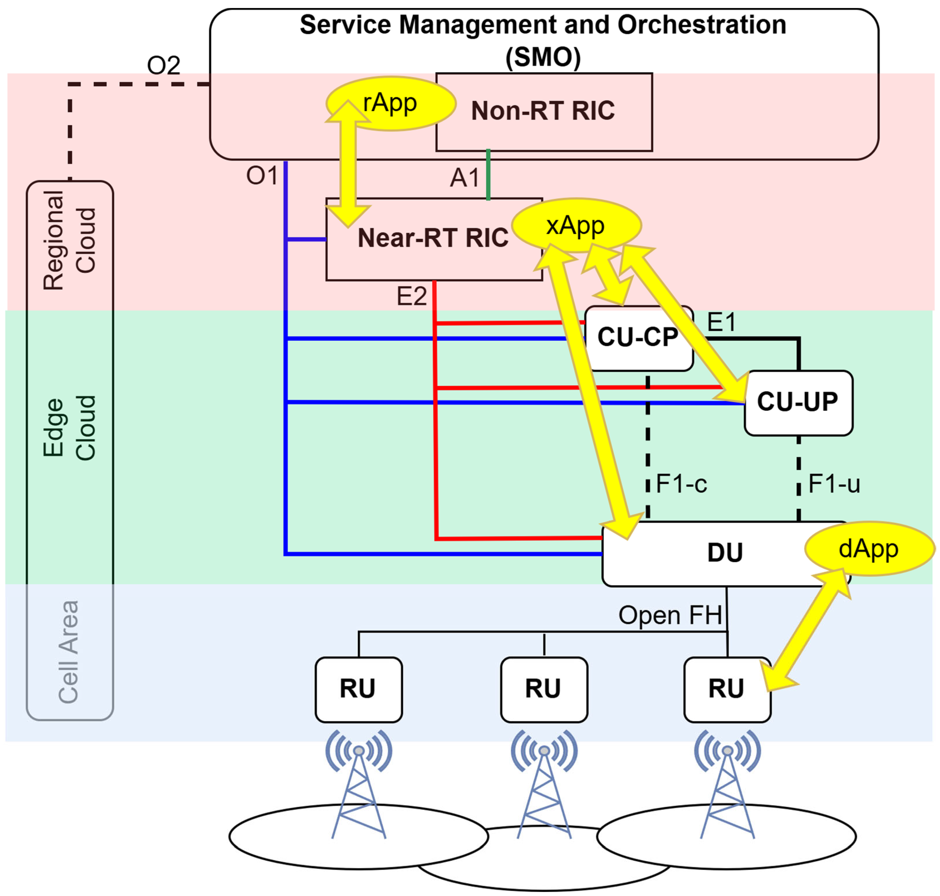 Telecom 06 00027 g004