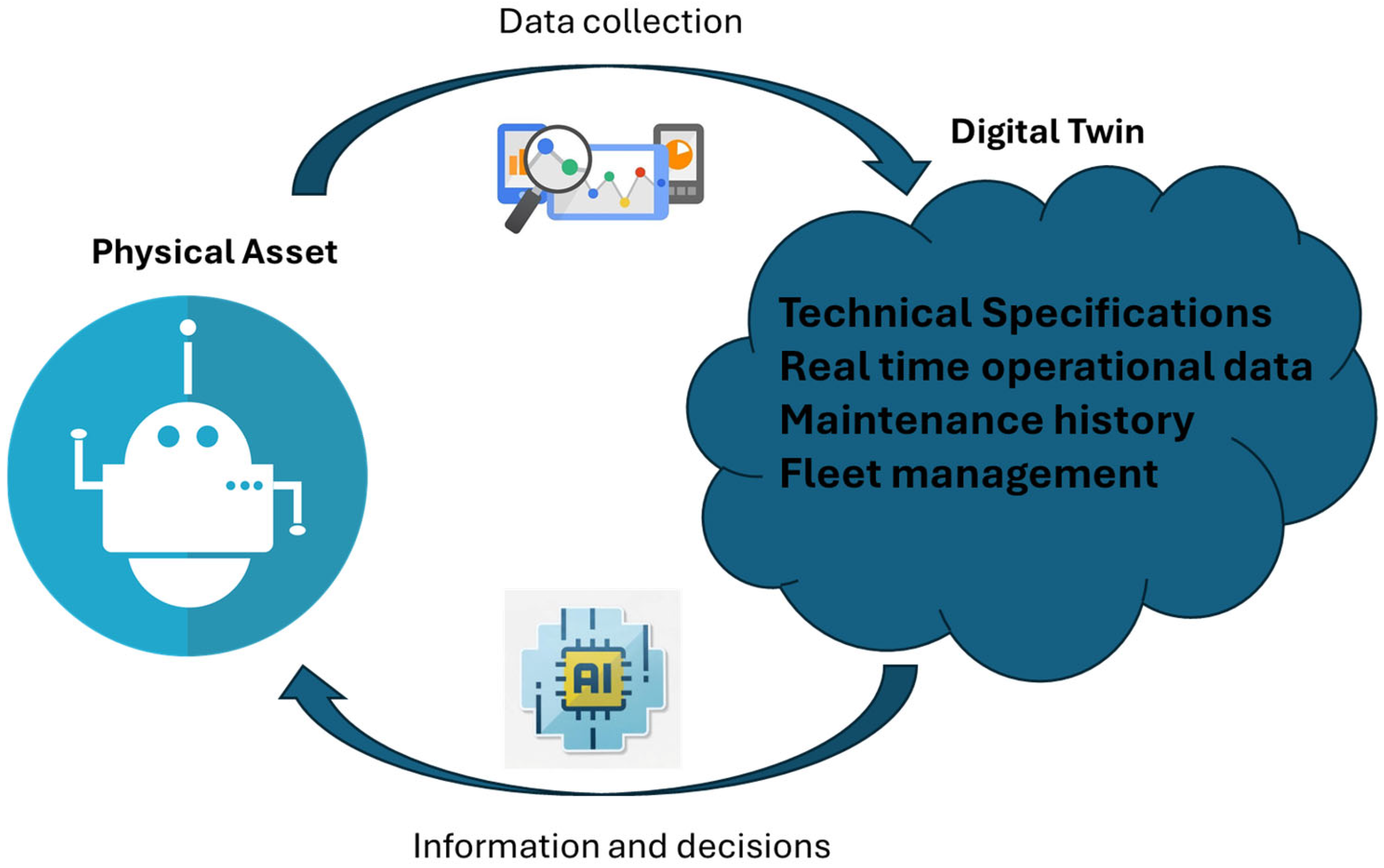 Telecom 06 00027 g005