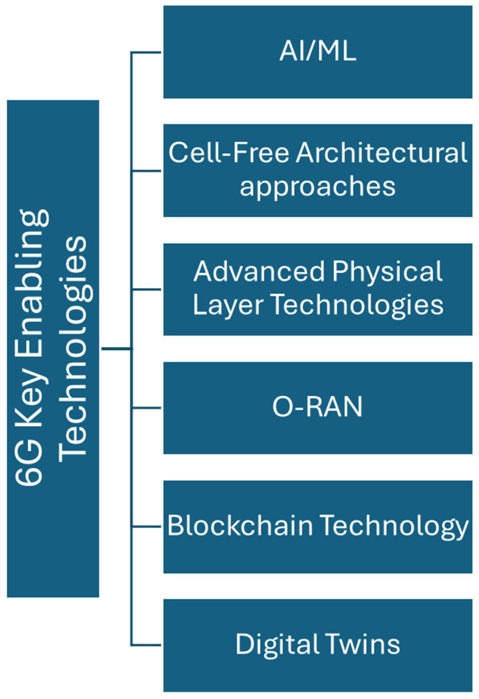 Telecom 06 00027 g006