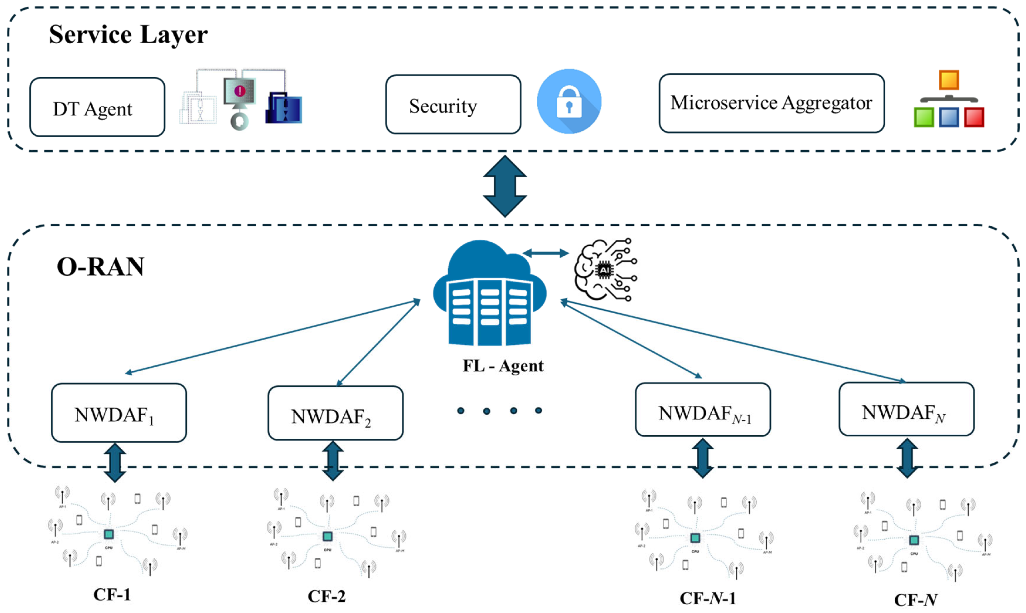 Telecom 06 00027 g009