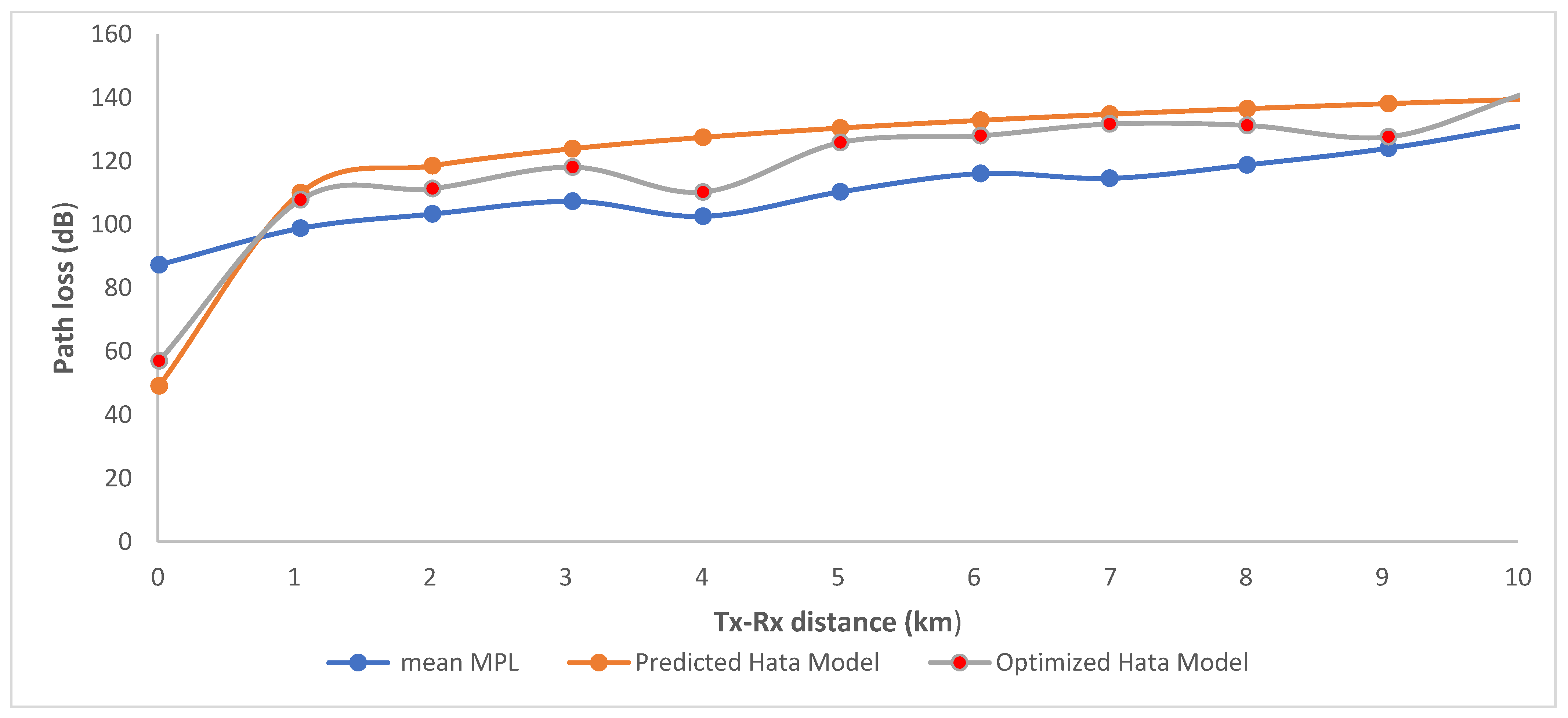 Telecom 06 00028 g008