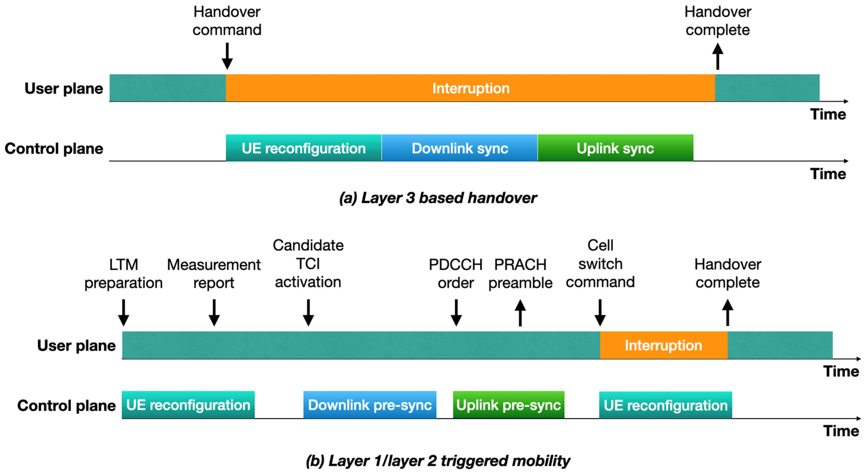 Telecom 06 00032 g005