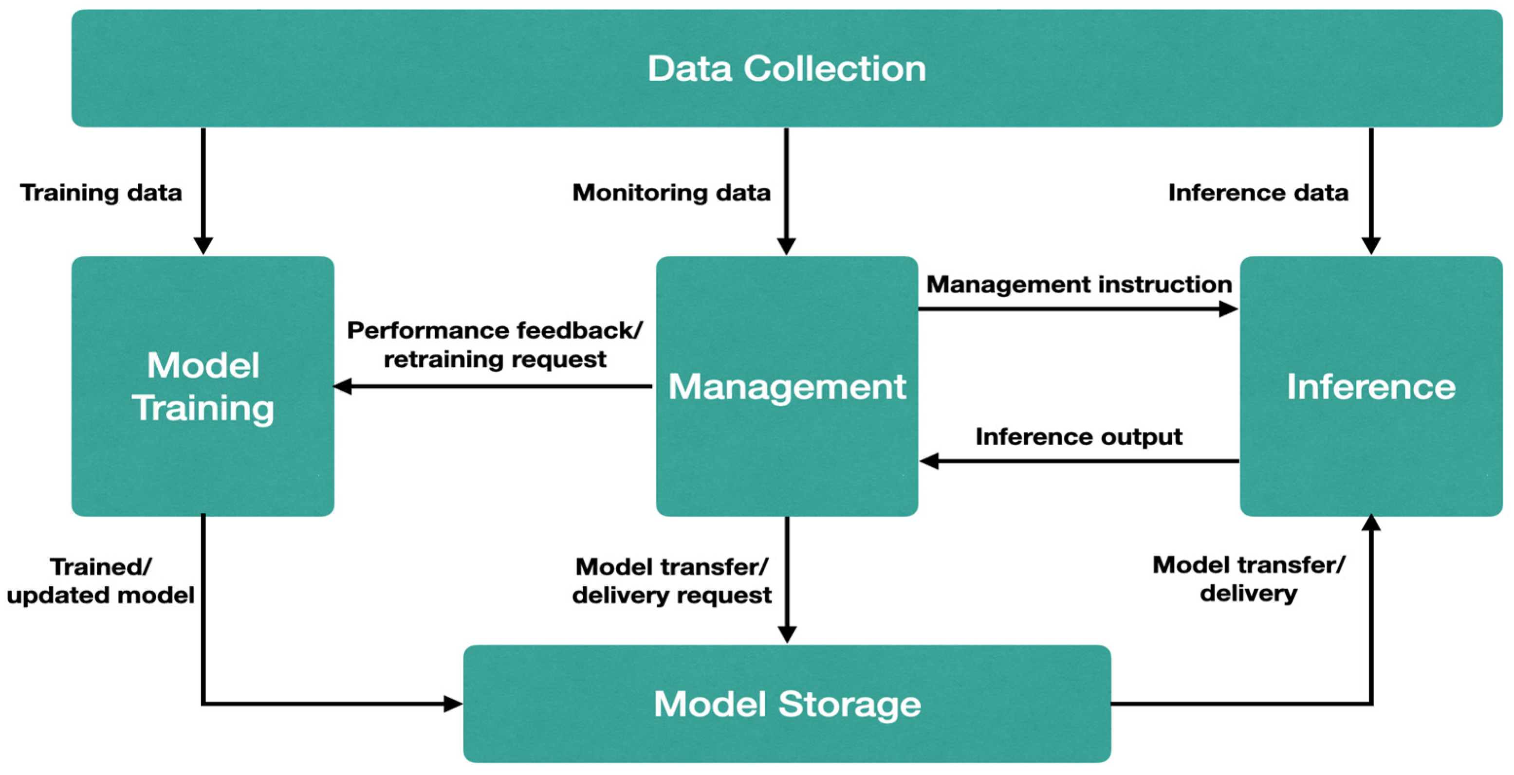 Telecom 06 00032 g006