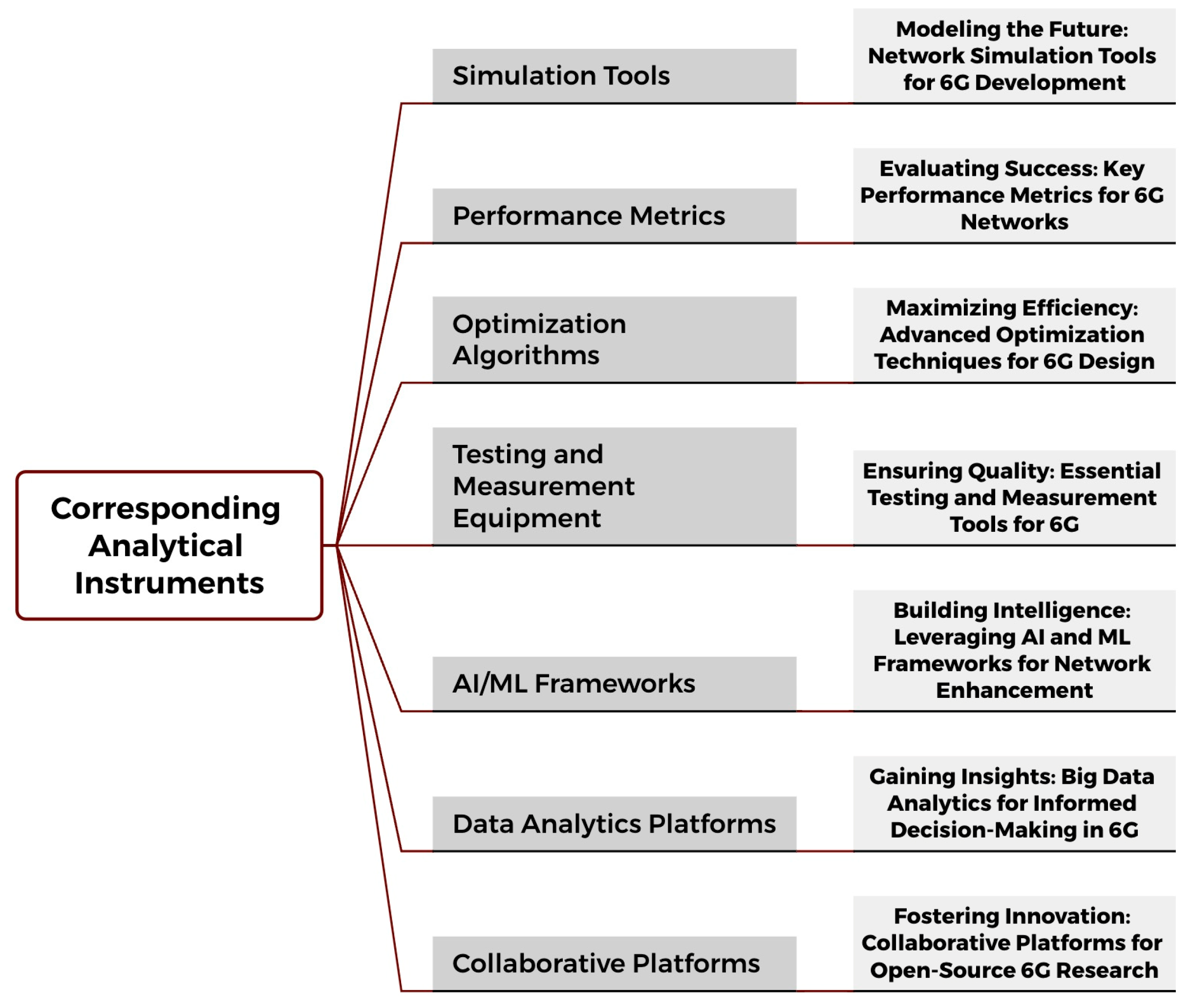 Telecom 06 00035 g004
