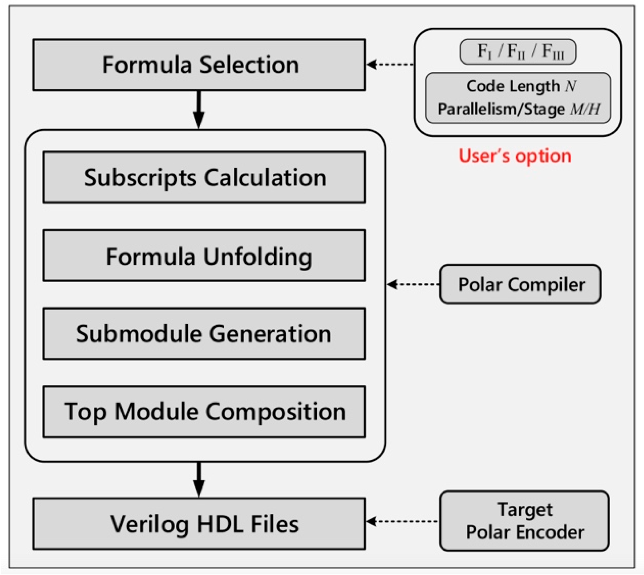 Telecom 06 00035 g011
