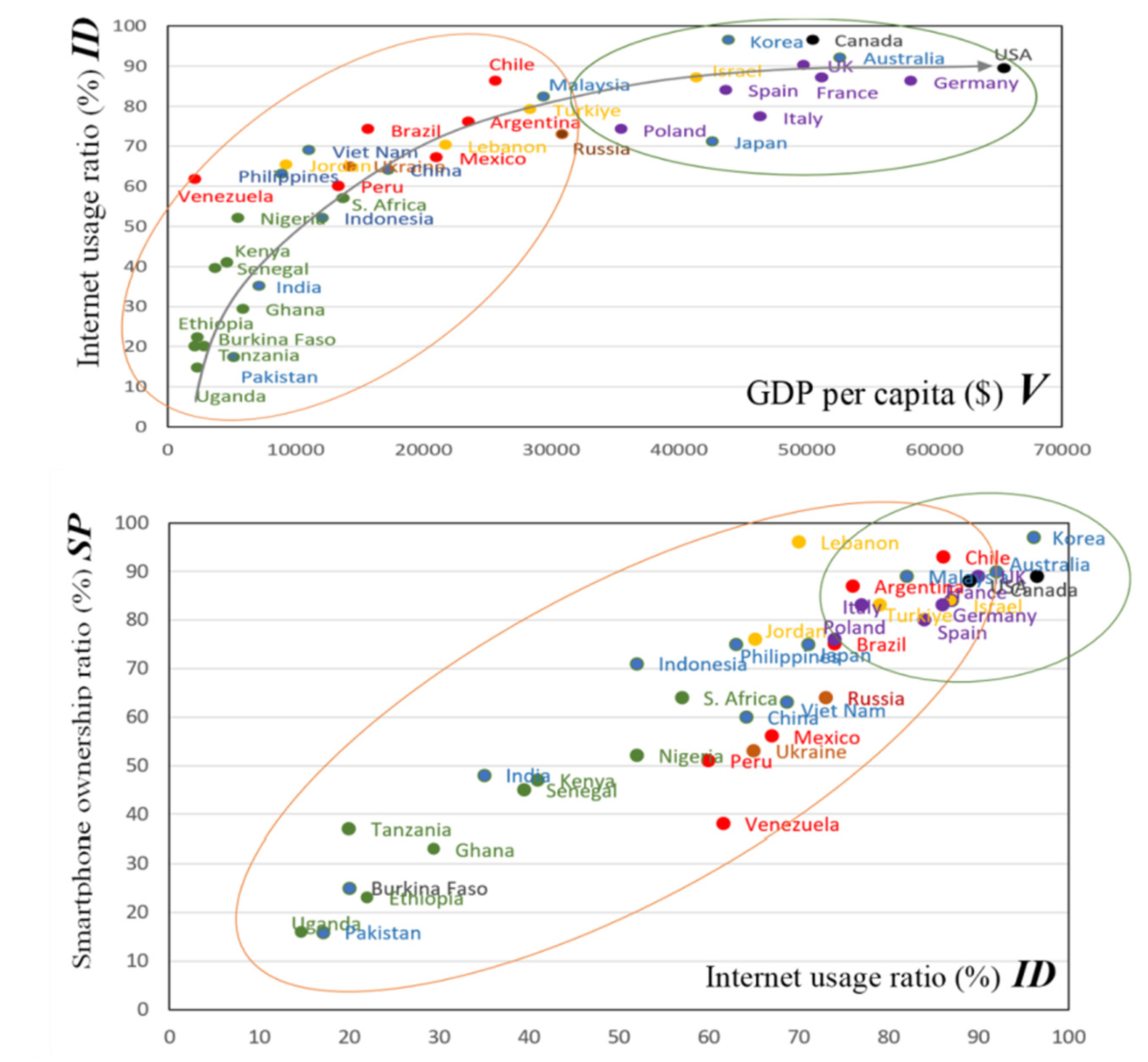 Telecom 06 00039 g002a