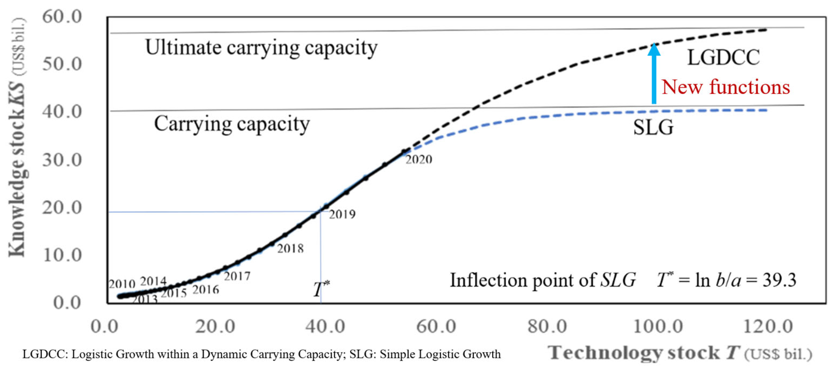 Telecom 06 00039 g006
