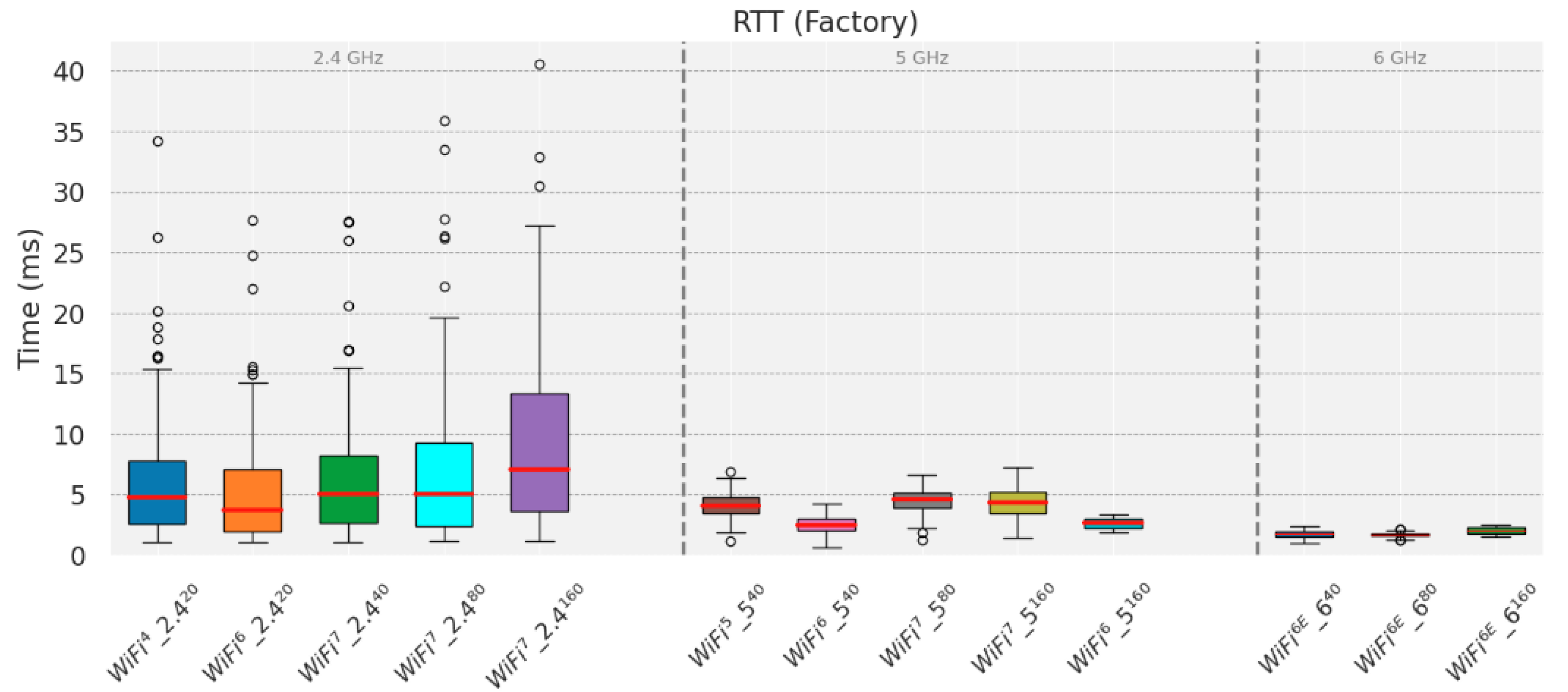 Telecom 06 00040 g007