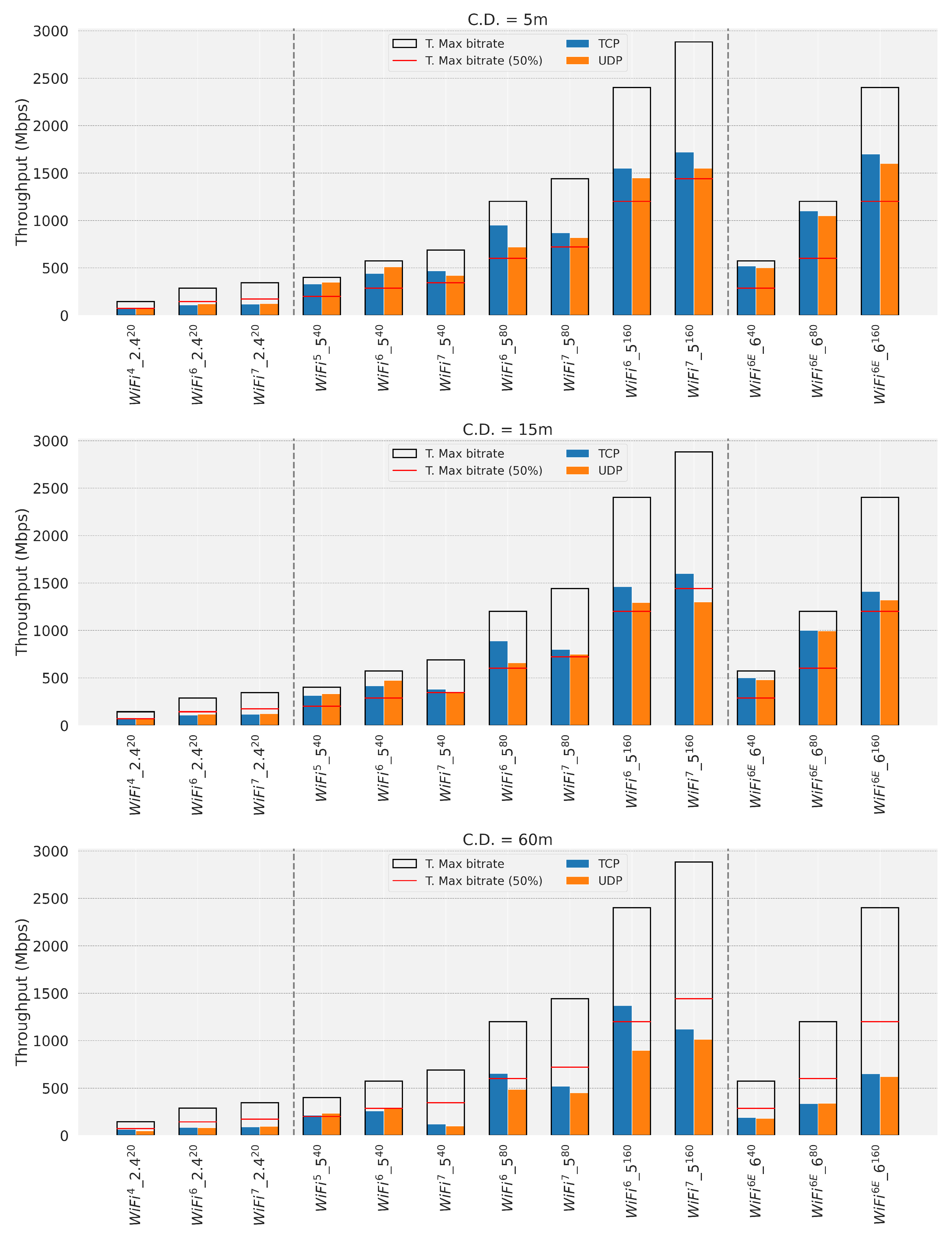 Telecom 06 00040 g009