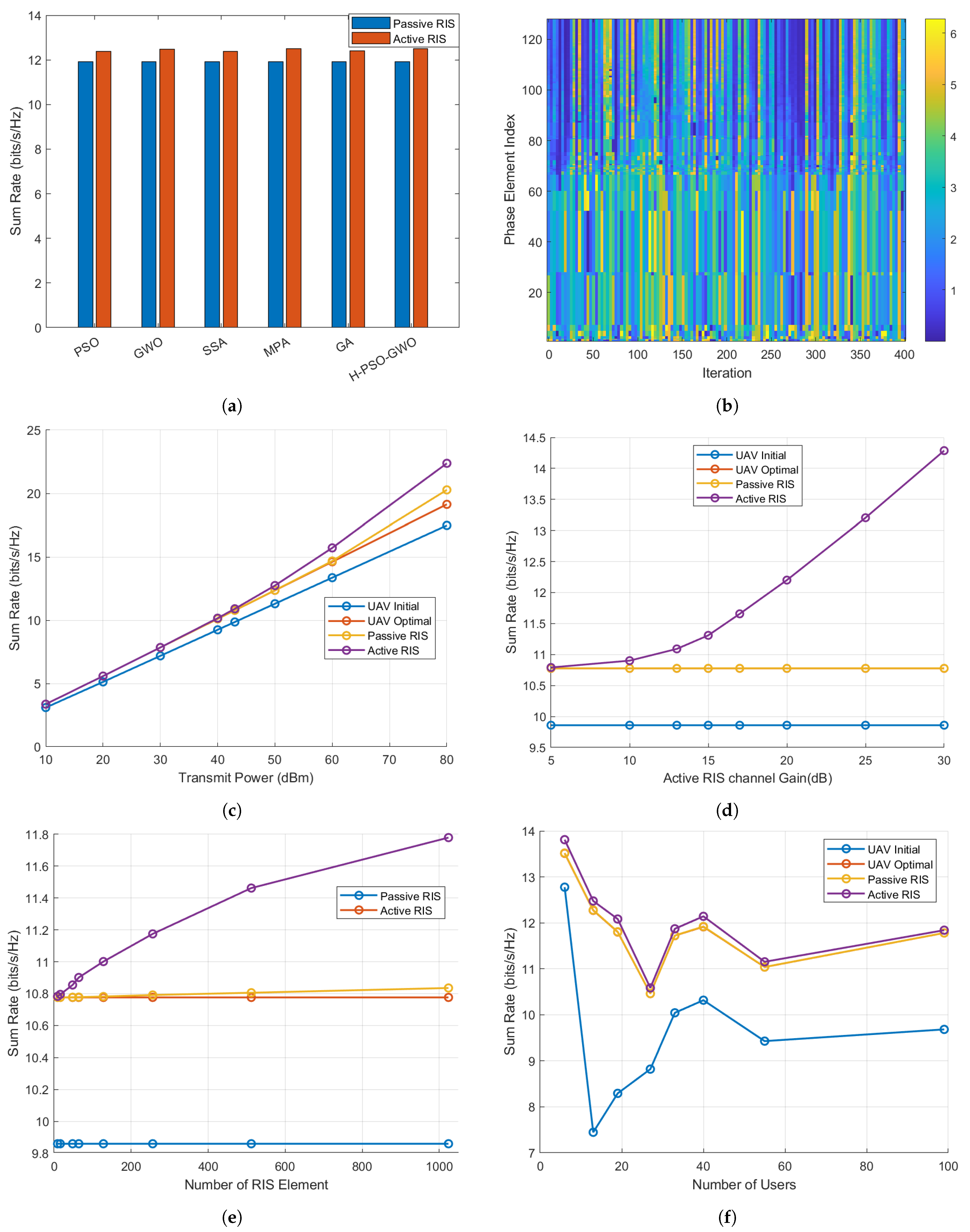 Telecom 06 00061 g004 Telecom 06 00061 g004