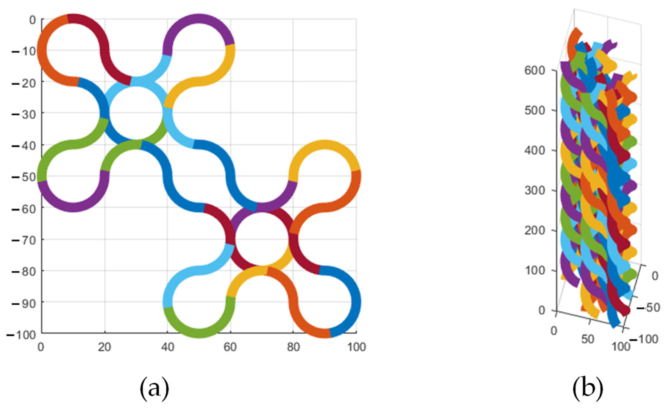 Braided Patterns - AP Technologies