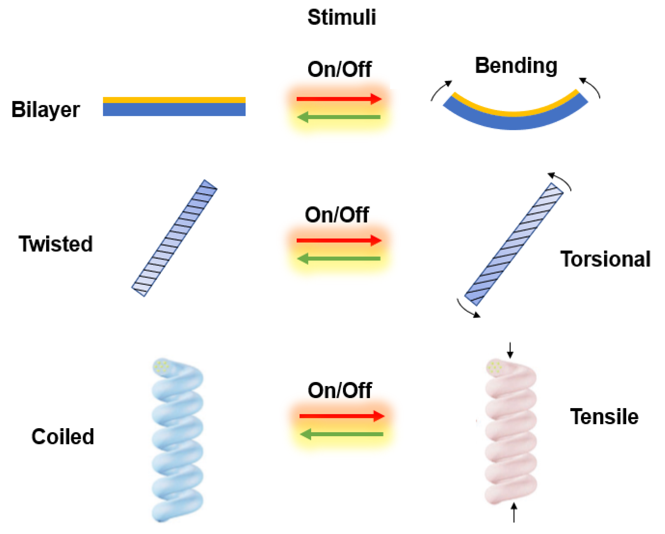 Textiles 01 00015 g005