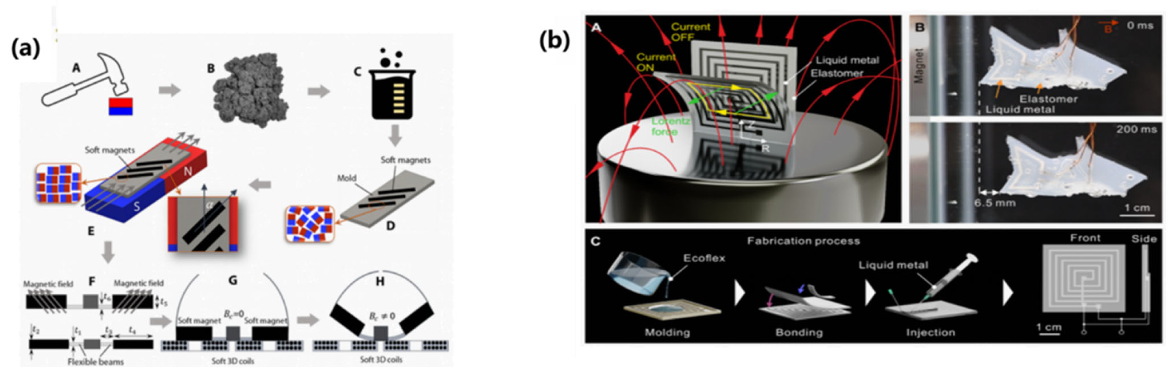 Textiles 01 00015 g020