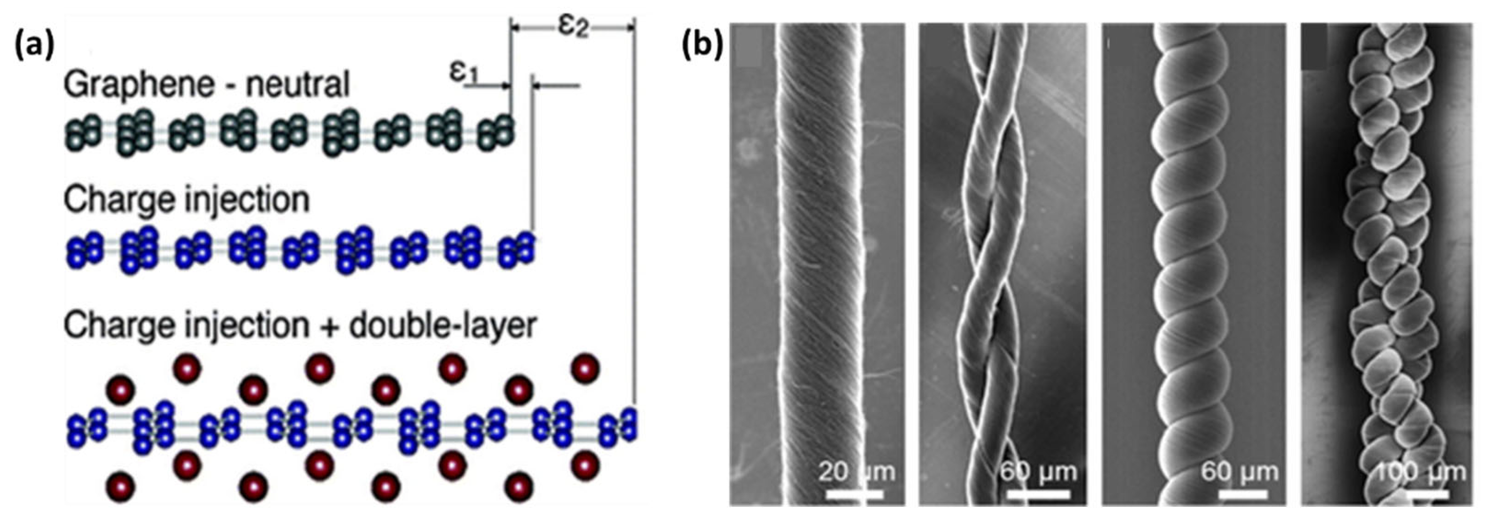 Textiles 01 00015 g025
