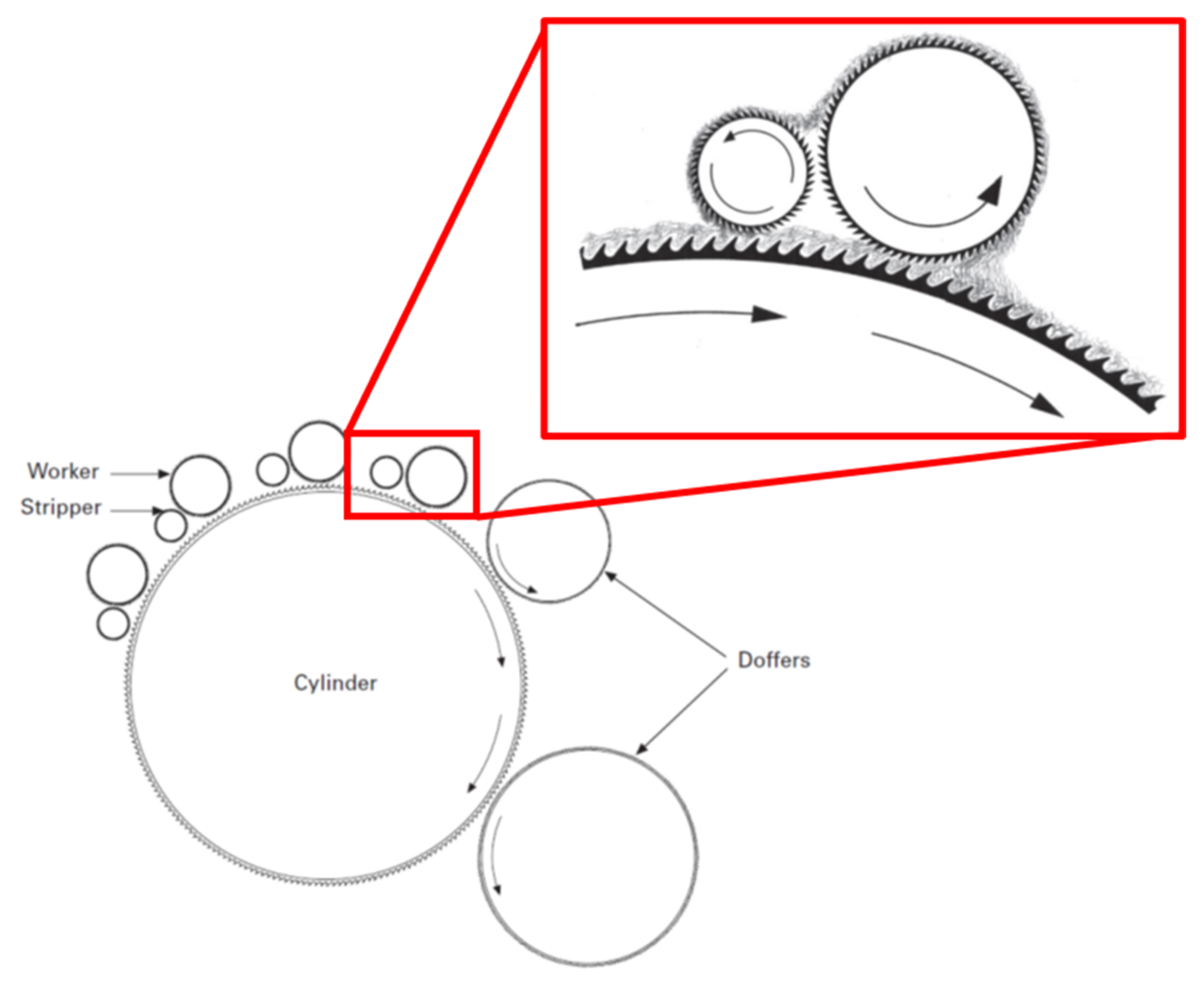 Textiles 01 00023 g002