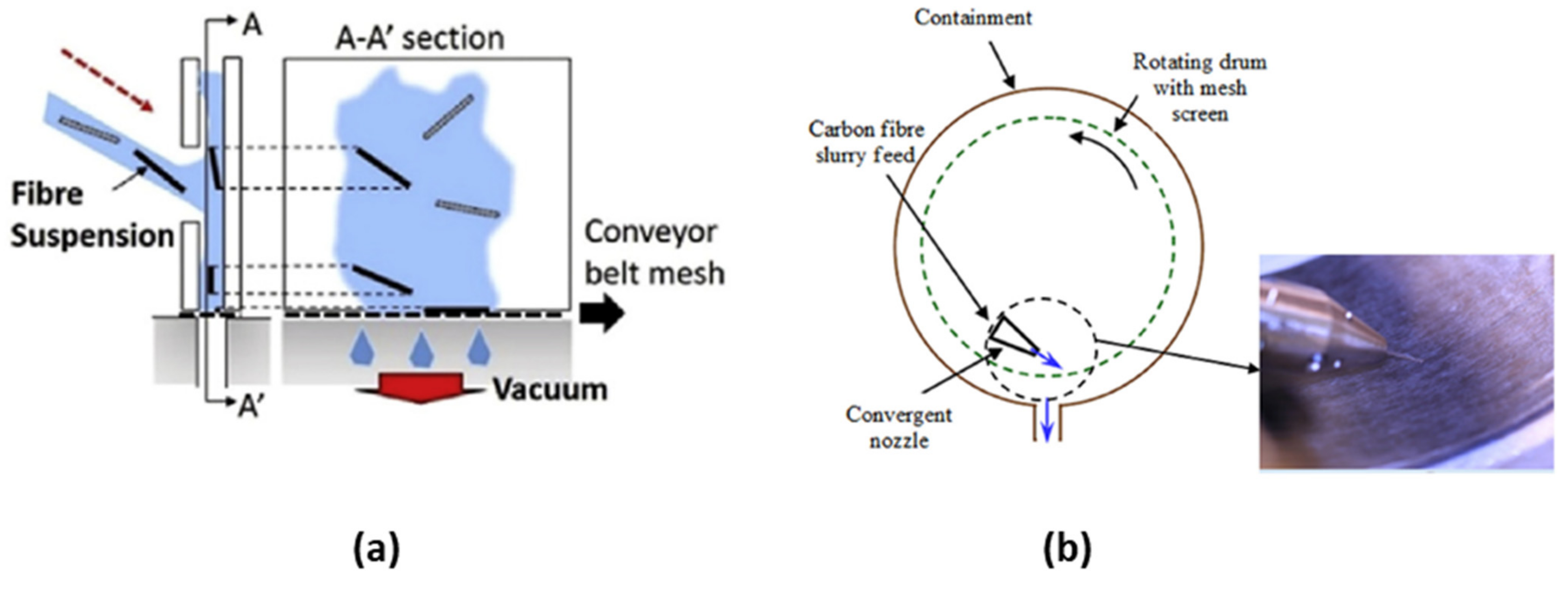 Textiles 01 00023 g003