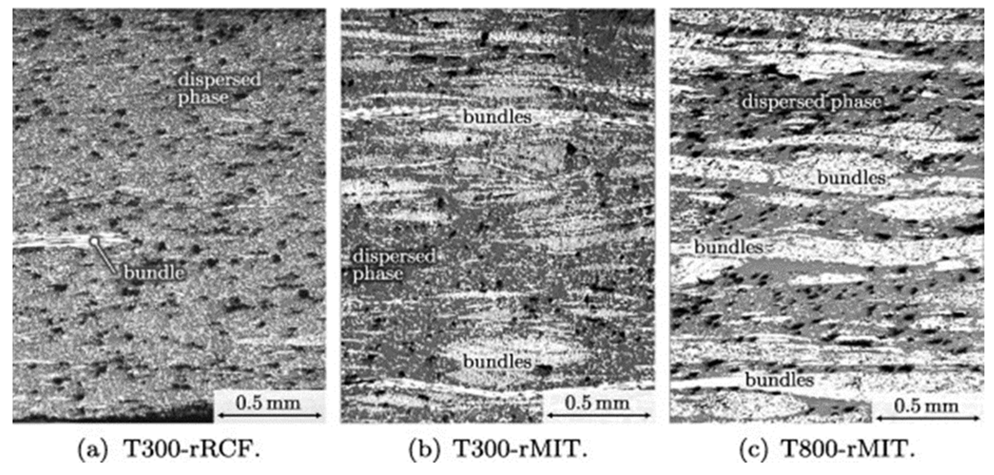 Textiles 01 00023 g004