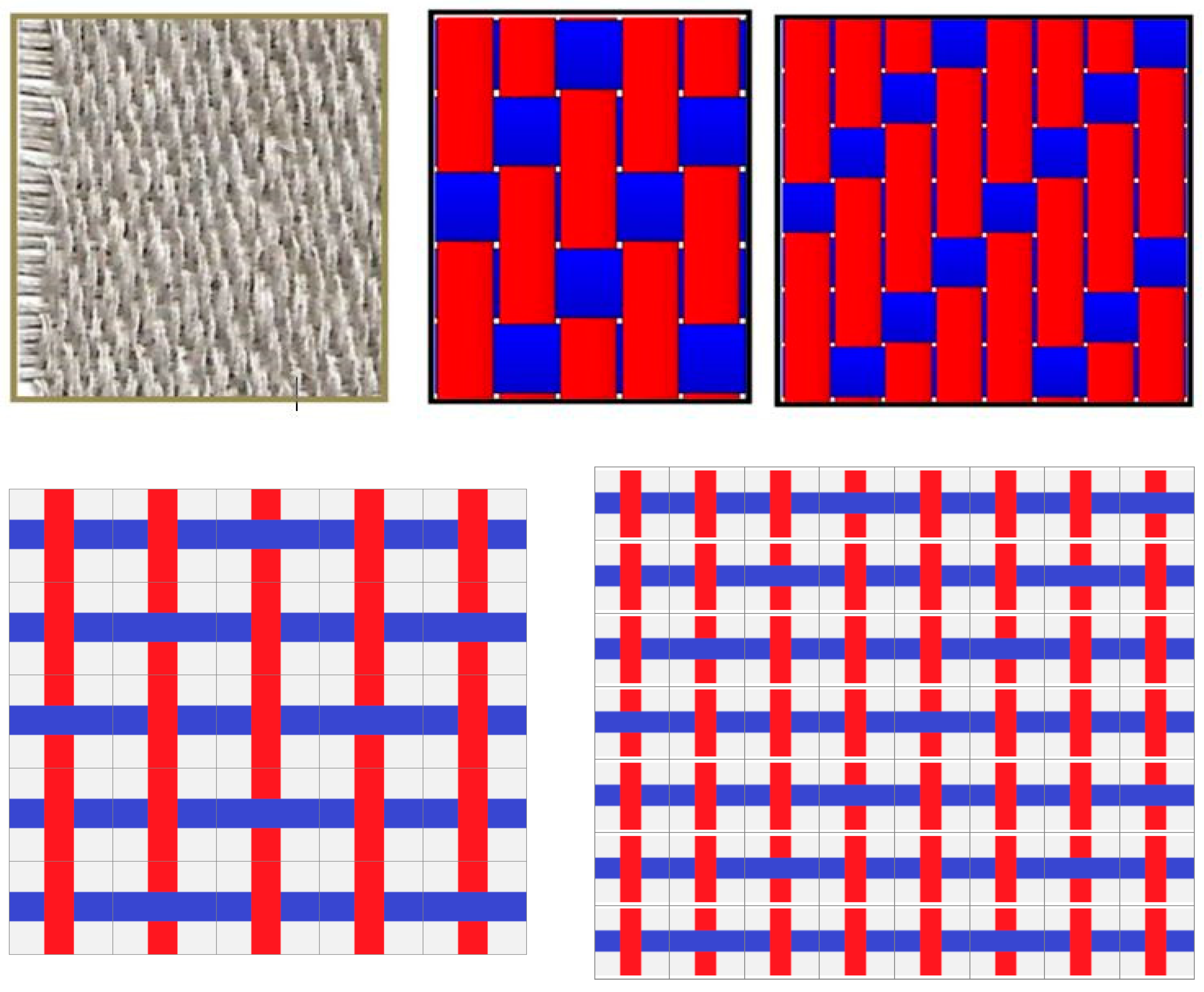 Textiles | Free Full-Text | New Geometrical Modelling for 2D Fabric and ...